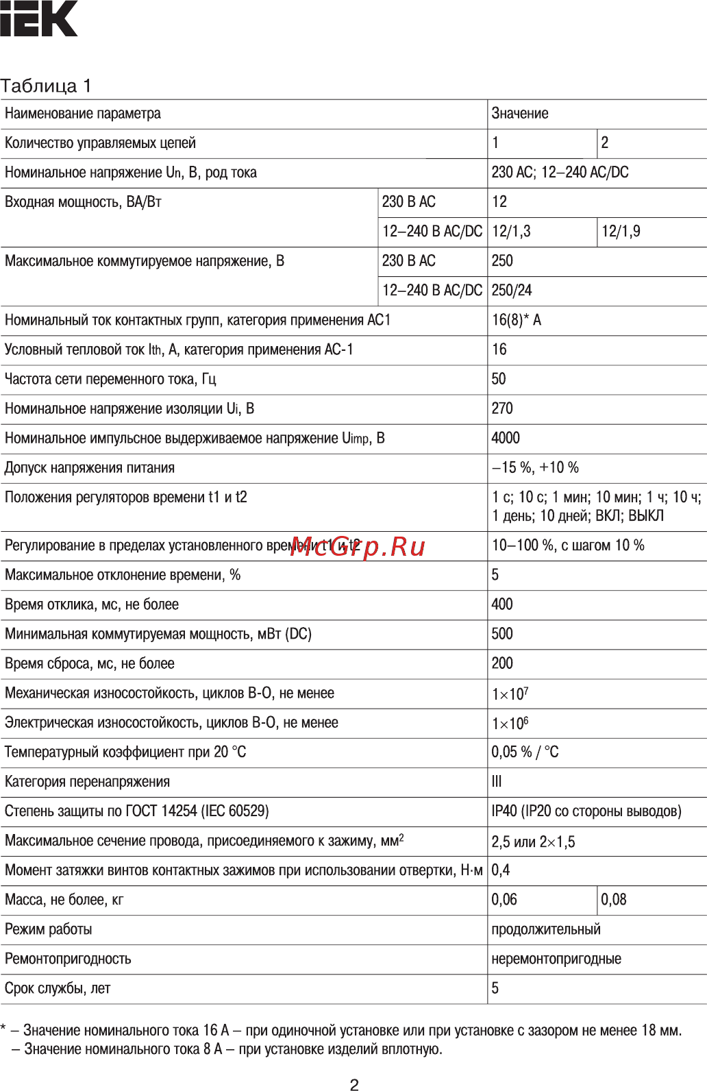 Iek ORT 1 контакт 12-240 В AC/DC ORT-S1-ACDC12-240V [2/7] Страница 2