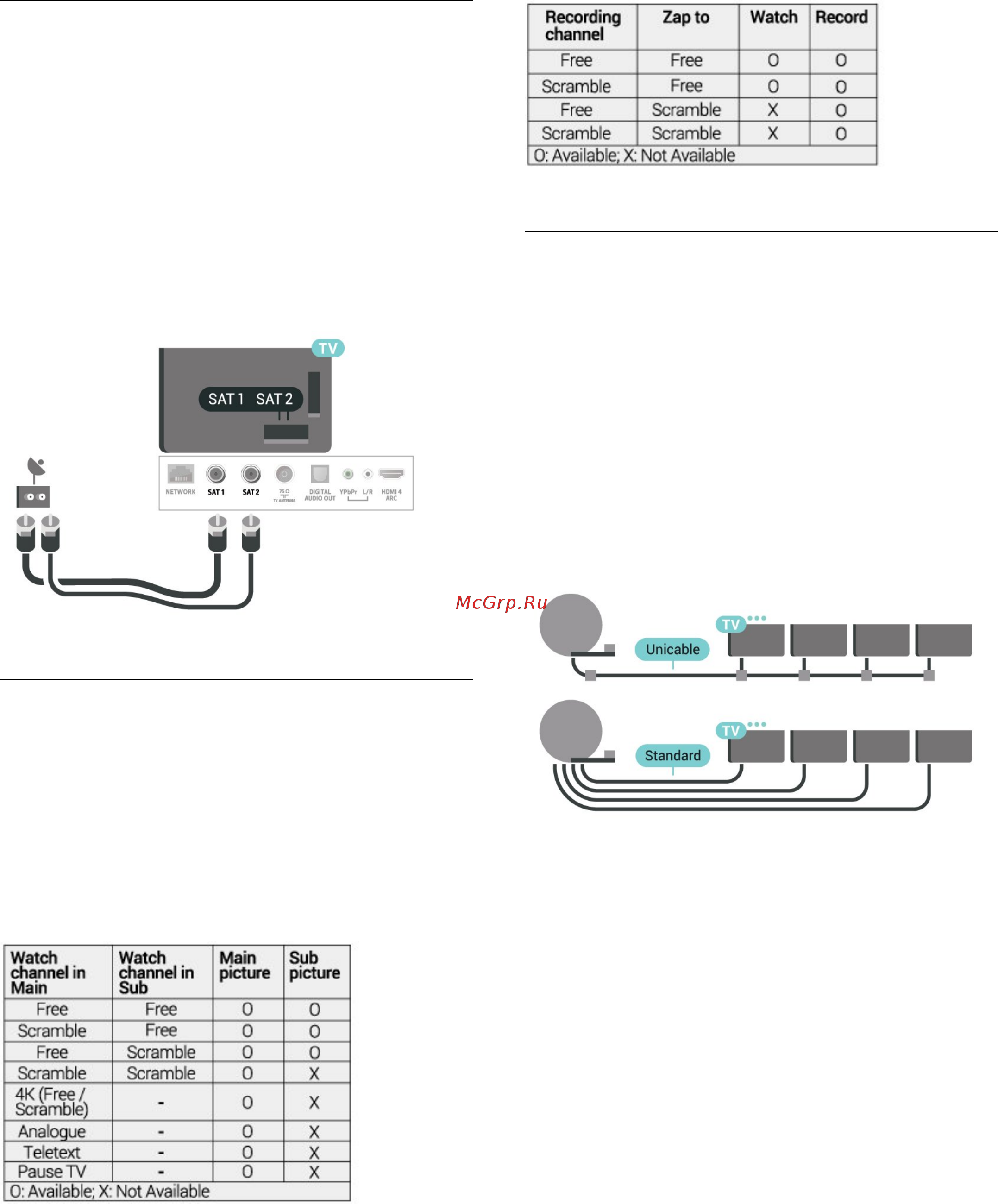 Philips 65OLED804/12 [7/101] Unicable или mdu