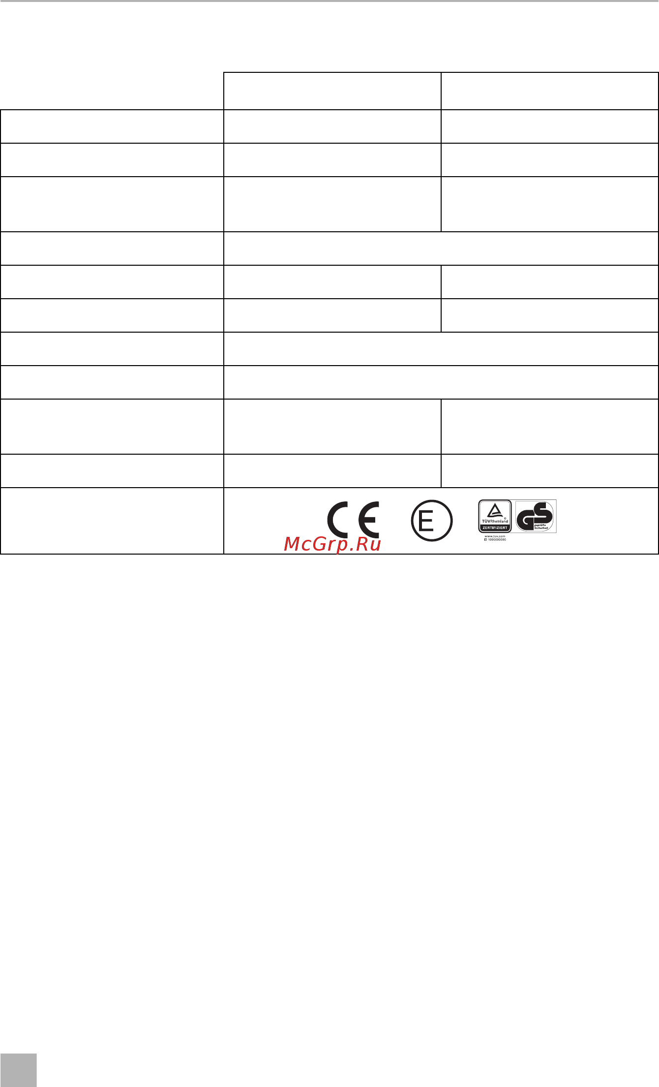 Dometic COOLFUN SC 30 [17/212] Technical data