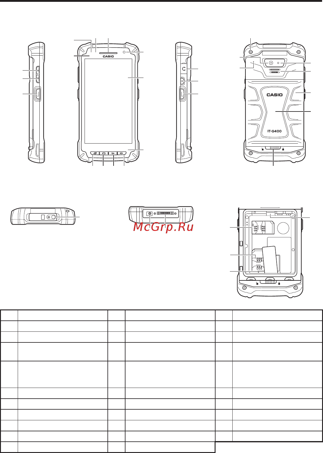 Casio IT-G400 [12/92] 各部の名称