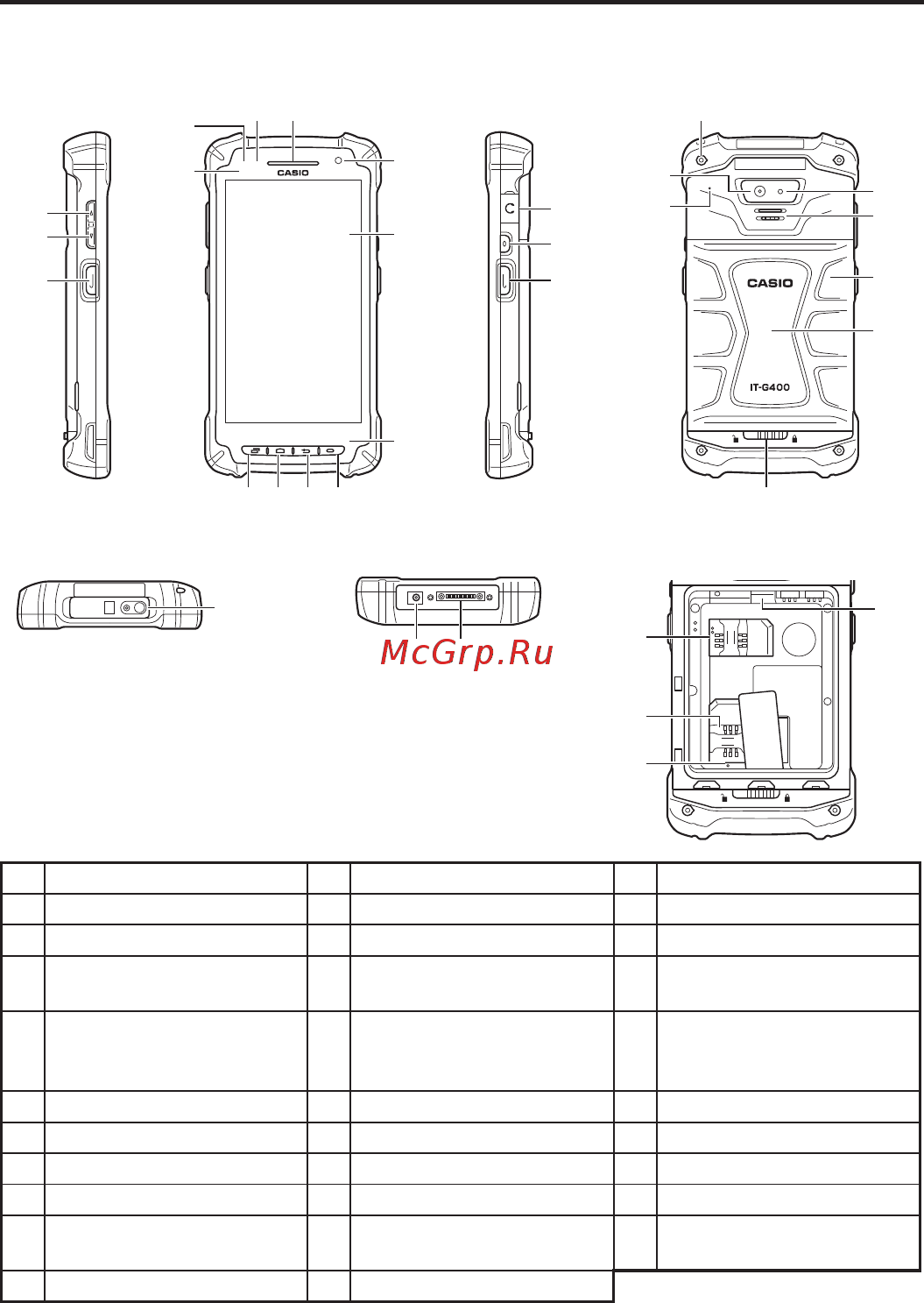 Casio IT-G400 [29/92] Part names