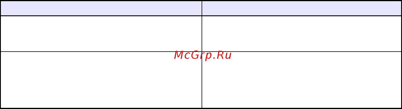 Casio XJ-A247 [22/78] Использование пользовательского ssid проектора для установки беспроводного lan соединения и проецирования
