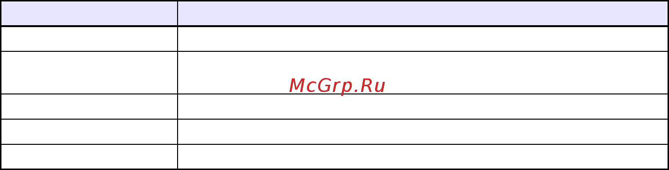 Casio XJ-M155 [32/47] Сброс настроек сети