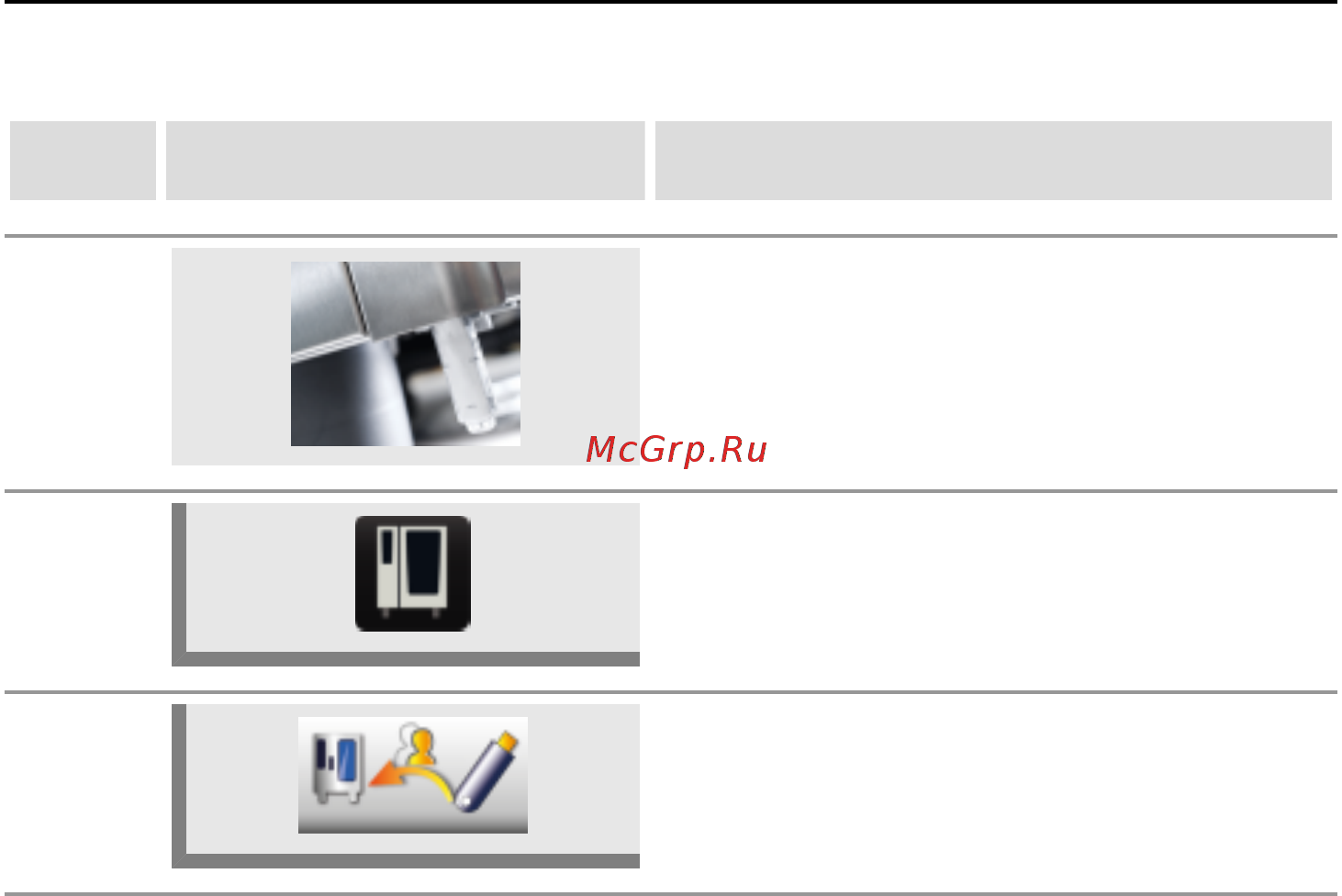 Rational SelfCookingCenter [135/220] Myscc управление системой