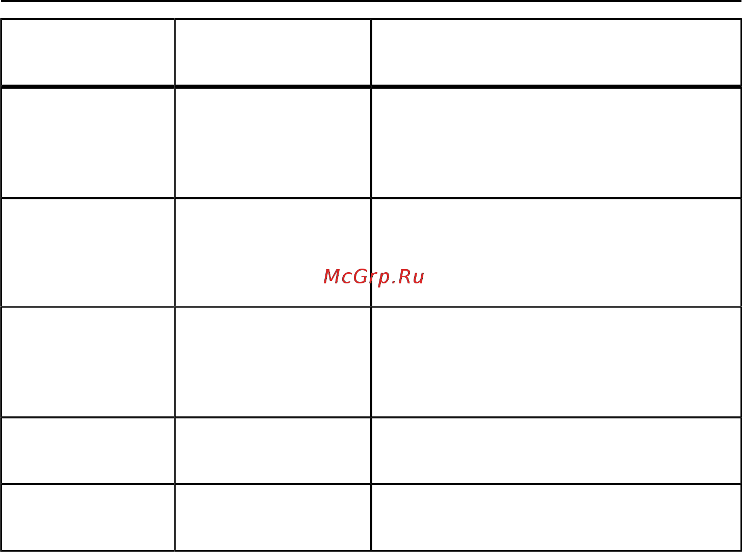 Rational SelfCookingCenter [210/220] Сообщения о неисправностях