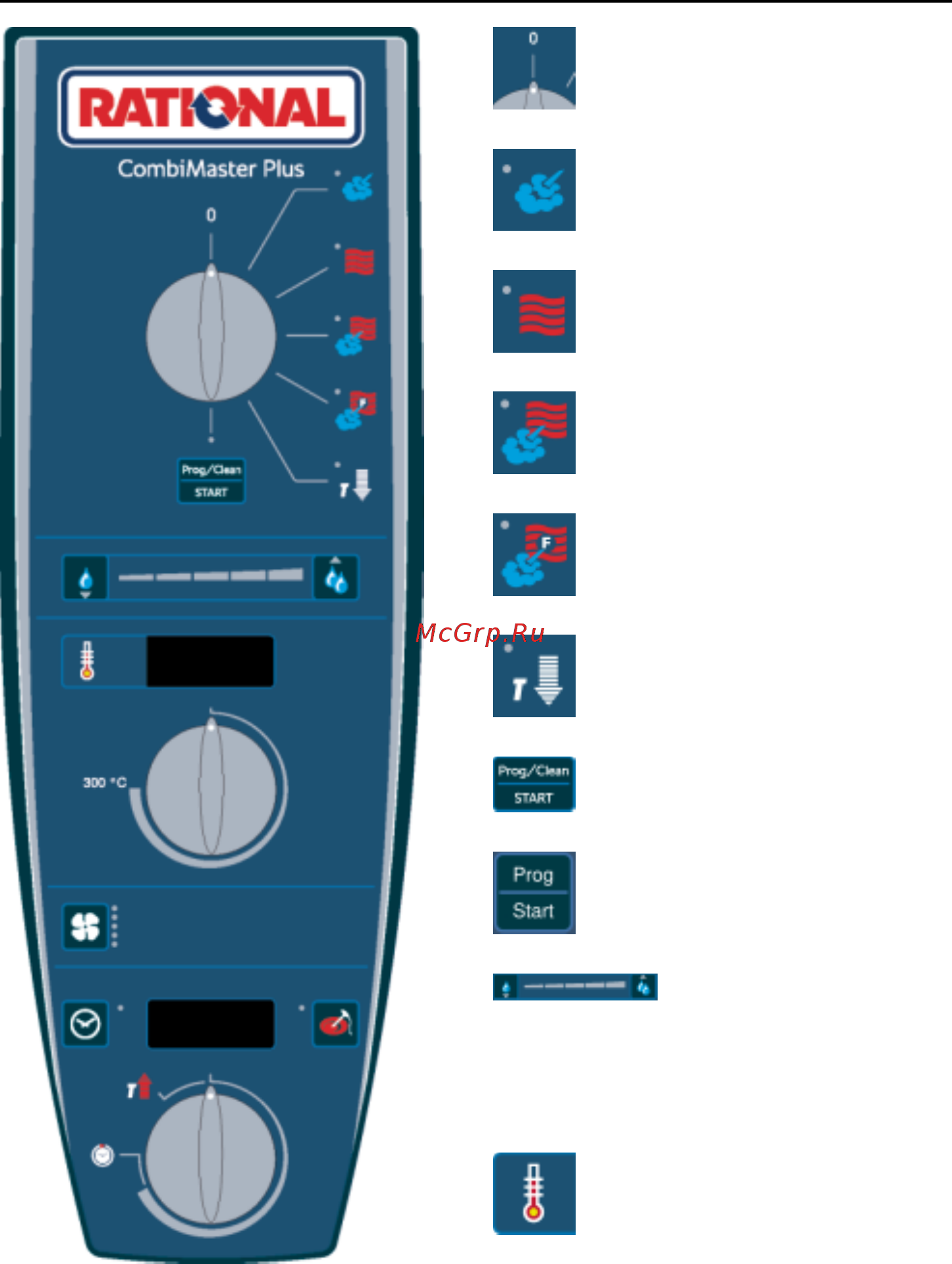Rational CombiMaster® Plus [26/116] Элементы управления