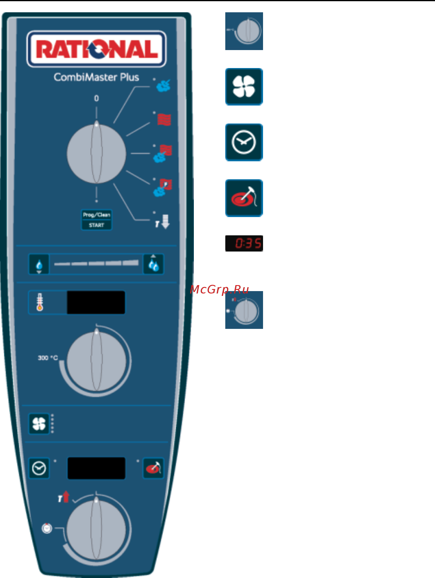 Rational CombiMaster® Plus [27/116] Элементы управления