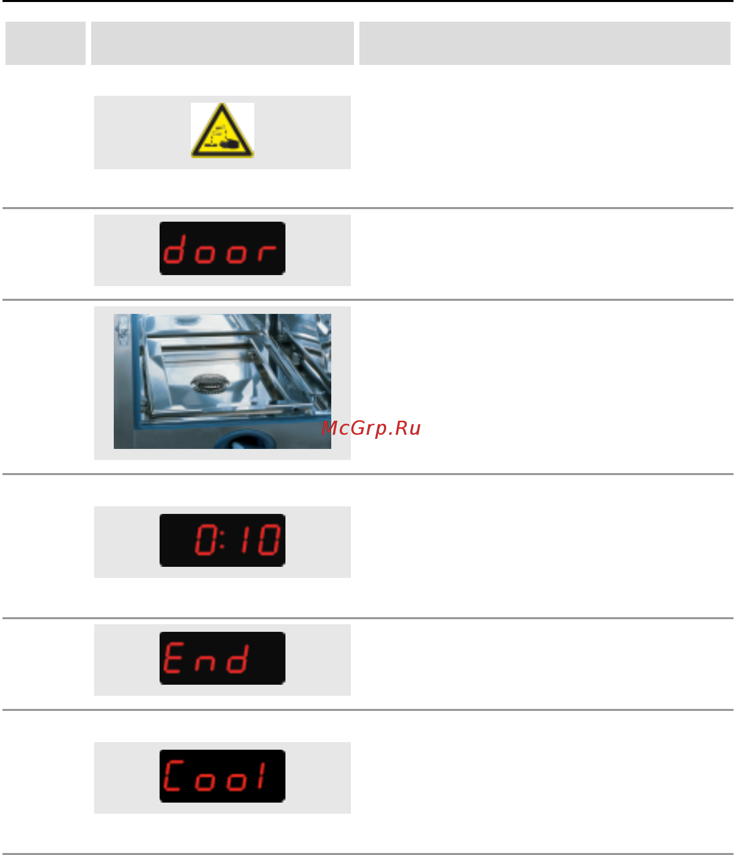 Rational CombiMaster® Plus [85/116] Очистка combimaster