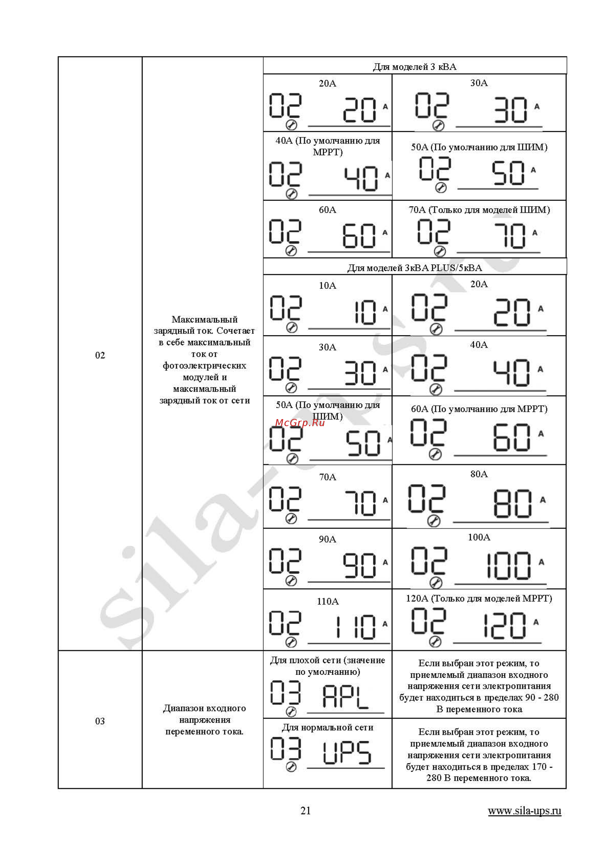 Sila V3000M-24 Plus [21/42] Руководство пользователя sila v_страница_21