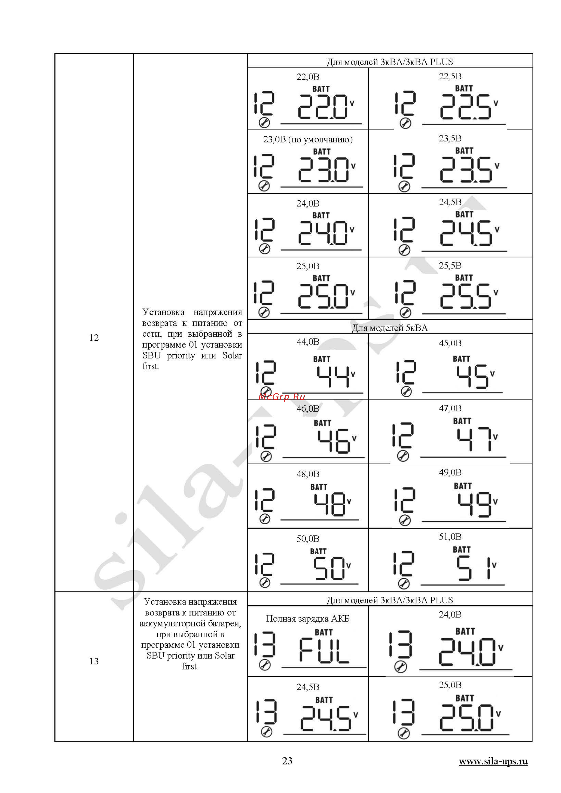 Sila V 3000MH-24 [23/42] Руководство пользователя sila v_страница_23