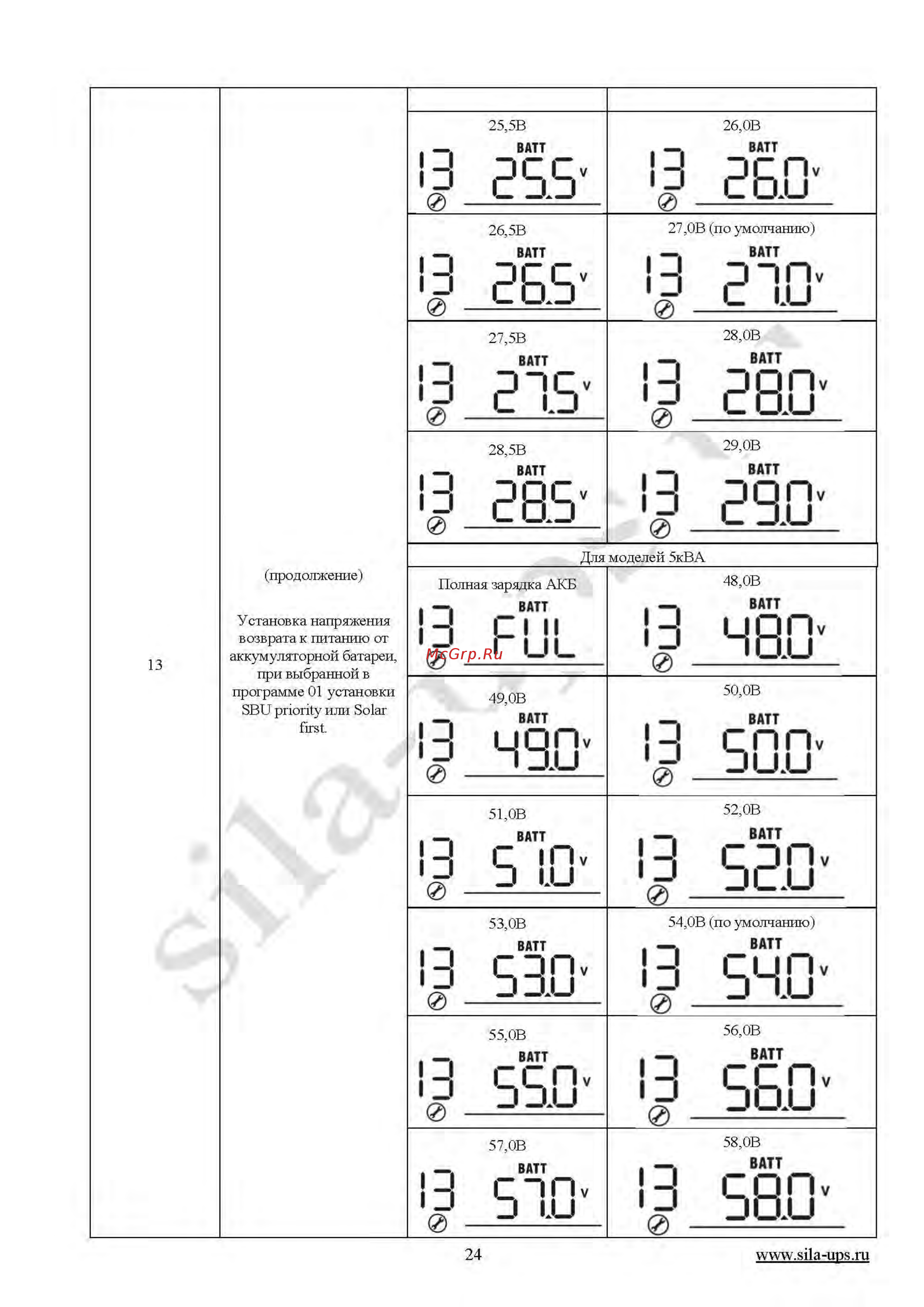 Sila V 3000MH-24 [24/42] Руководство пользователя sila v_страница_24