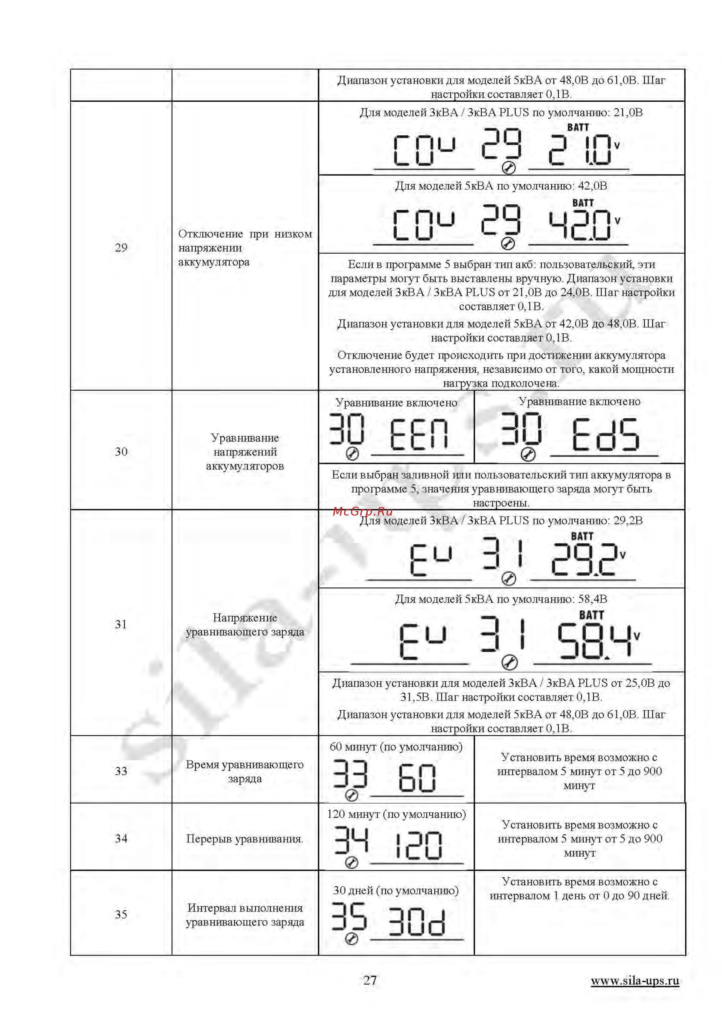 Sila V3000M-24 Plus [27/42] Eg чес