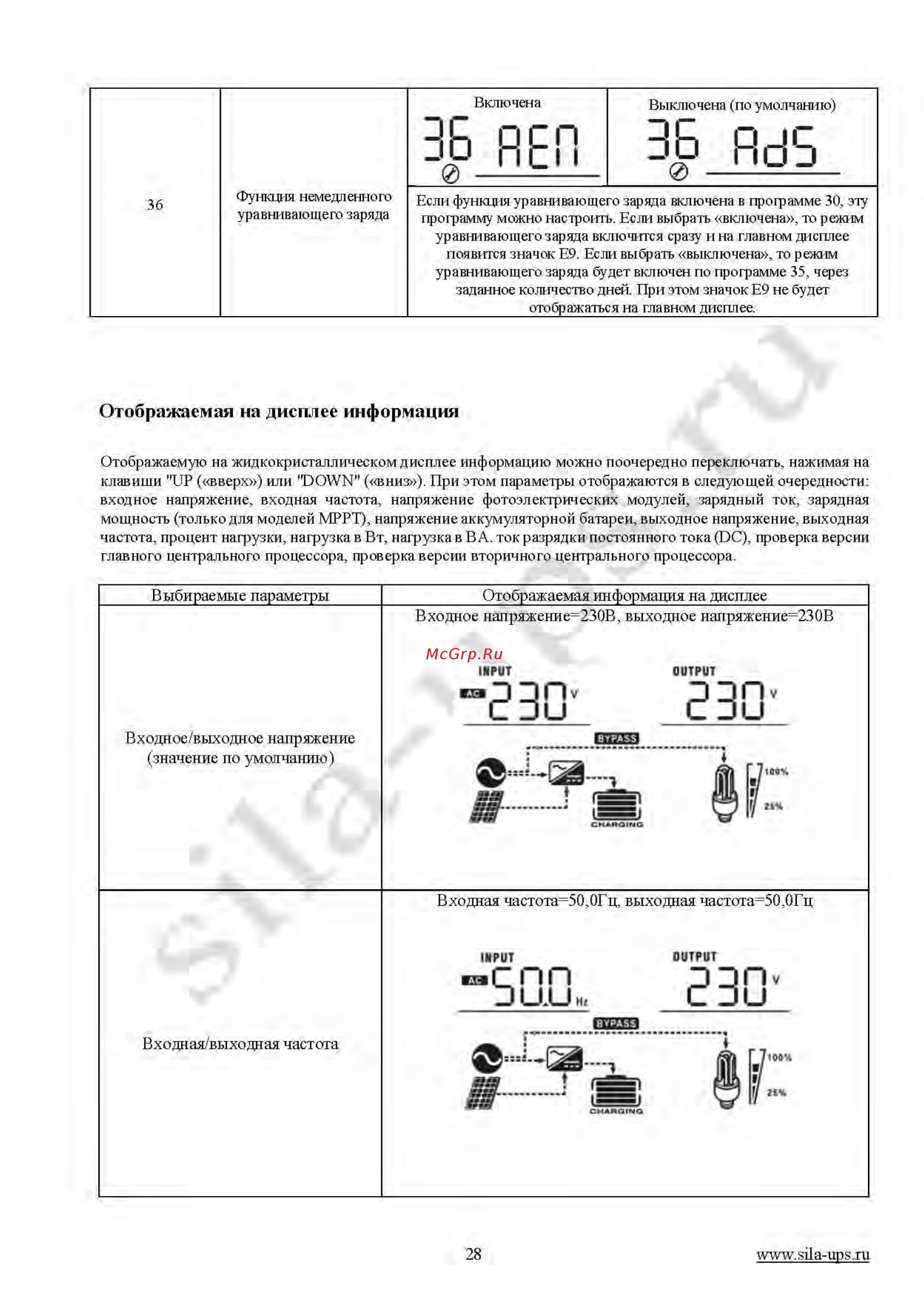 Sila V 3000MH-24 [28/42] Отображаемая на дисплее информация