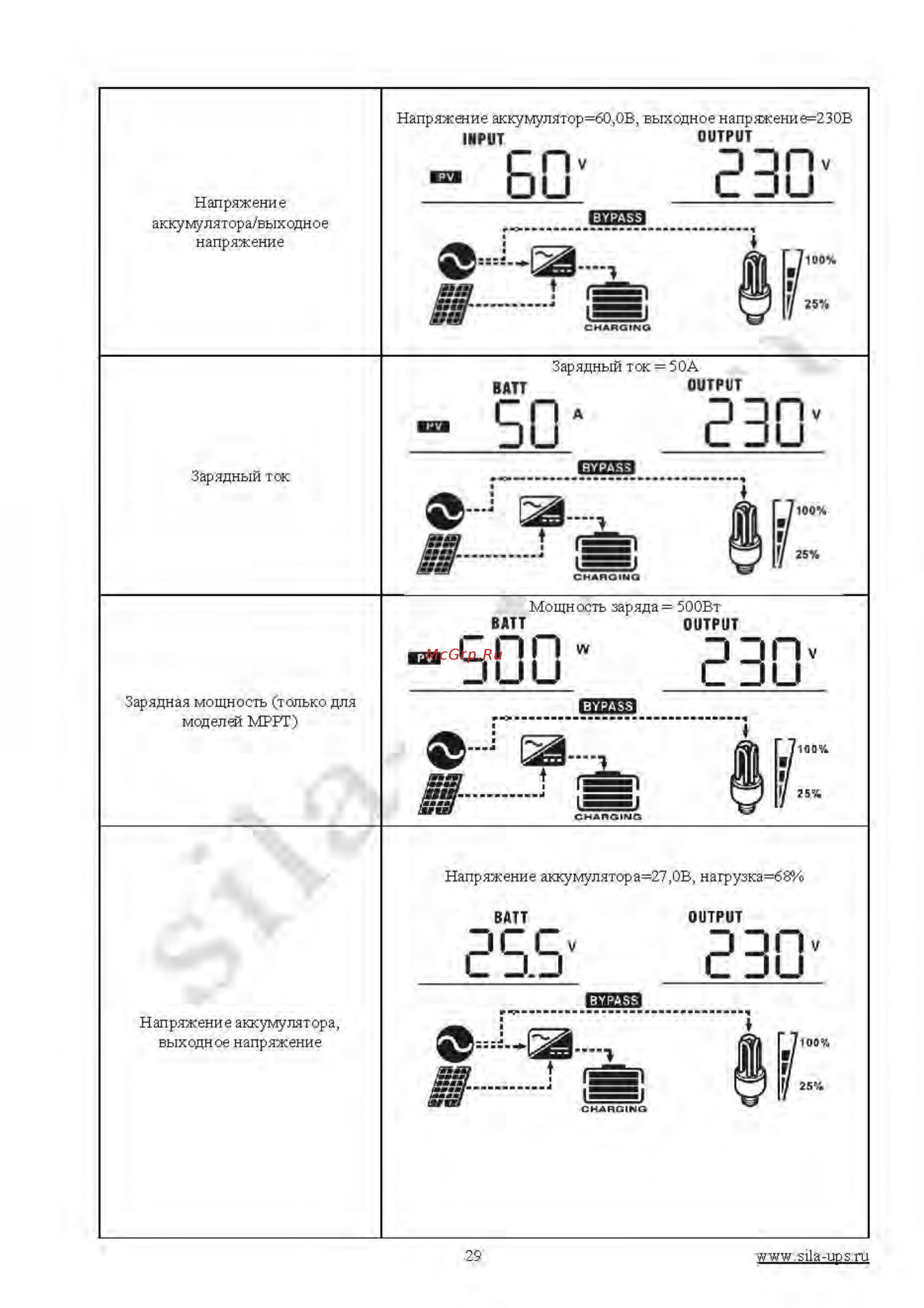 Sila V3000M-24 Plus [29/42] Руководство пользователя sila v_страница_29