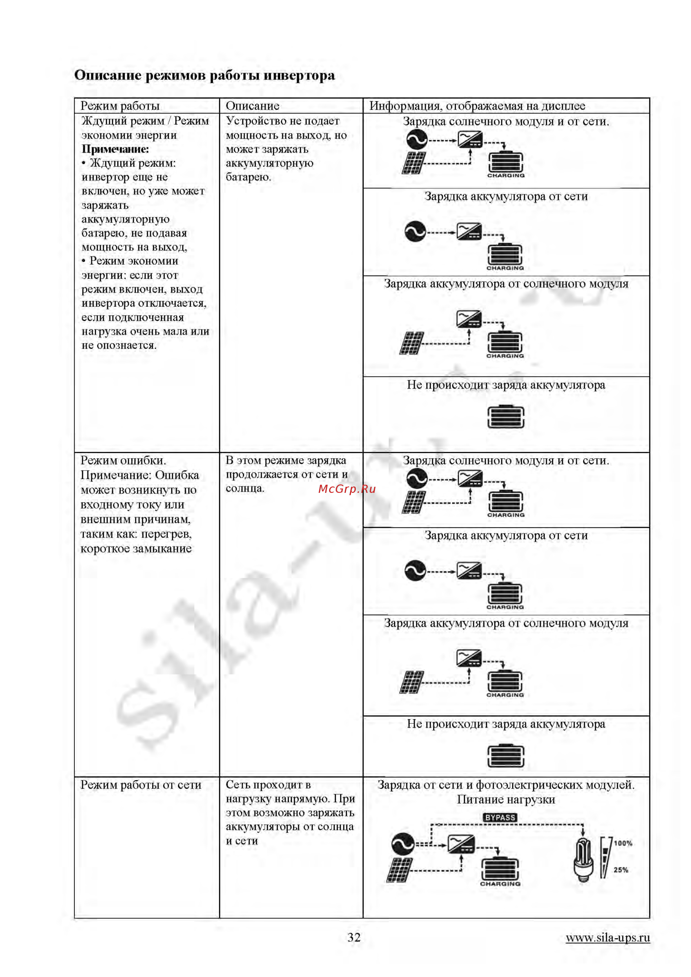 Sila V 3000MH-24 [32/42] Руководство пользователя sila v_страница_32
