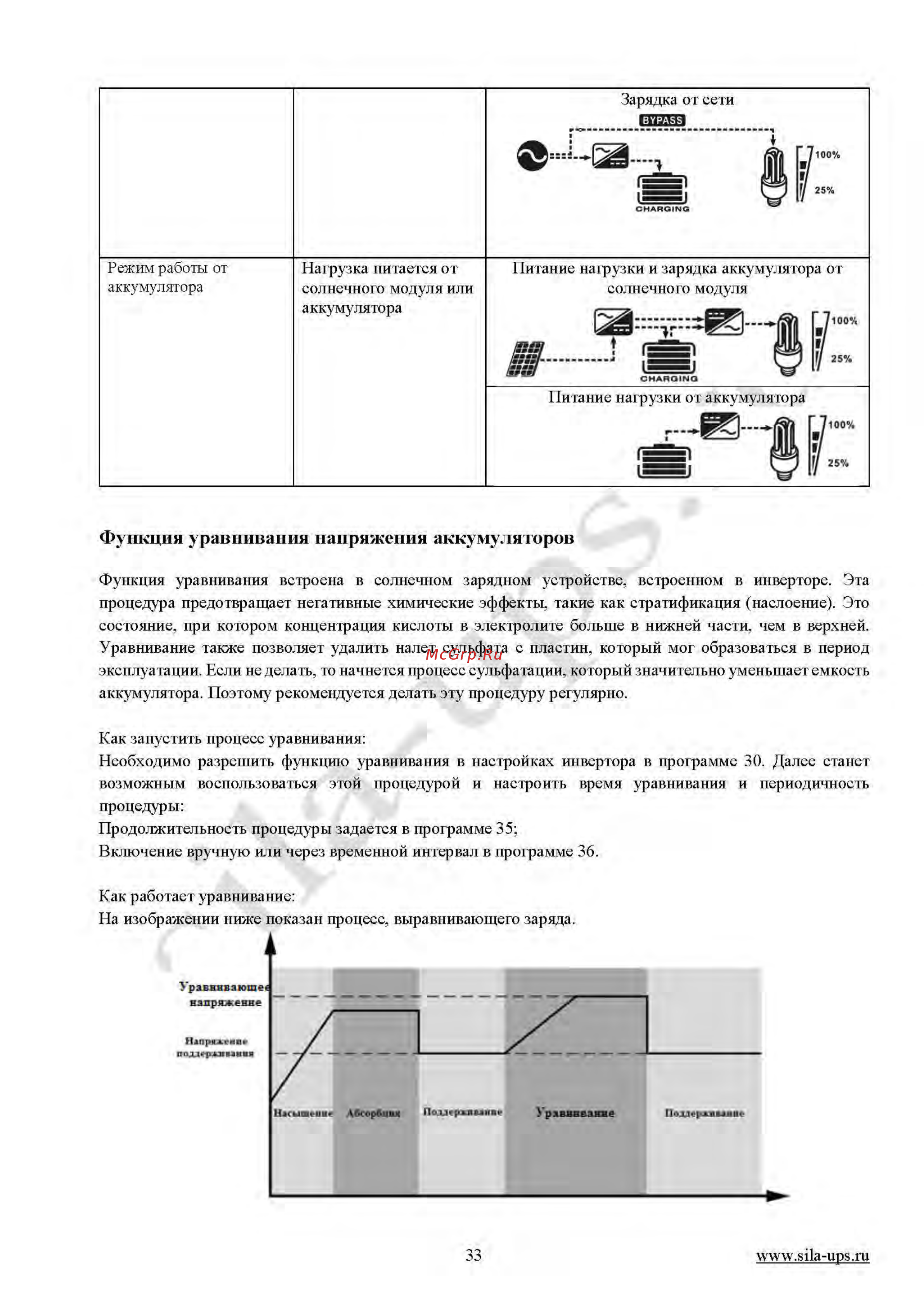 Sila V3000M-24 Plus [33/42] Функции уравнивании напряжения аккумуляторов