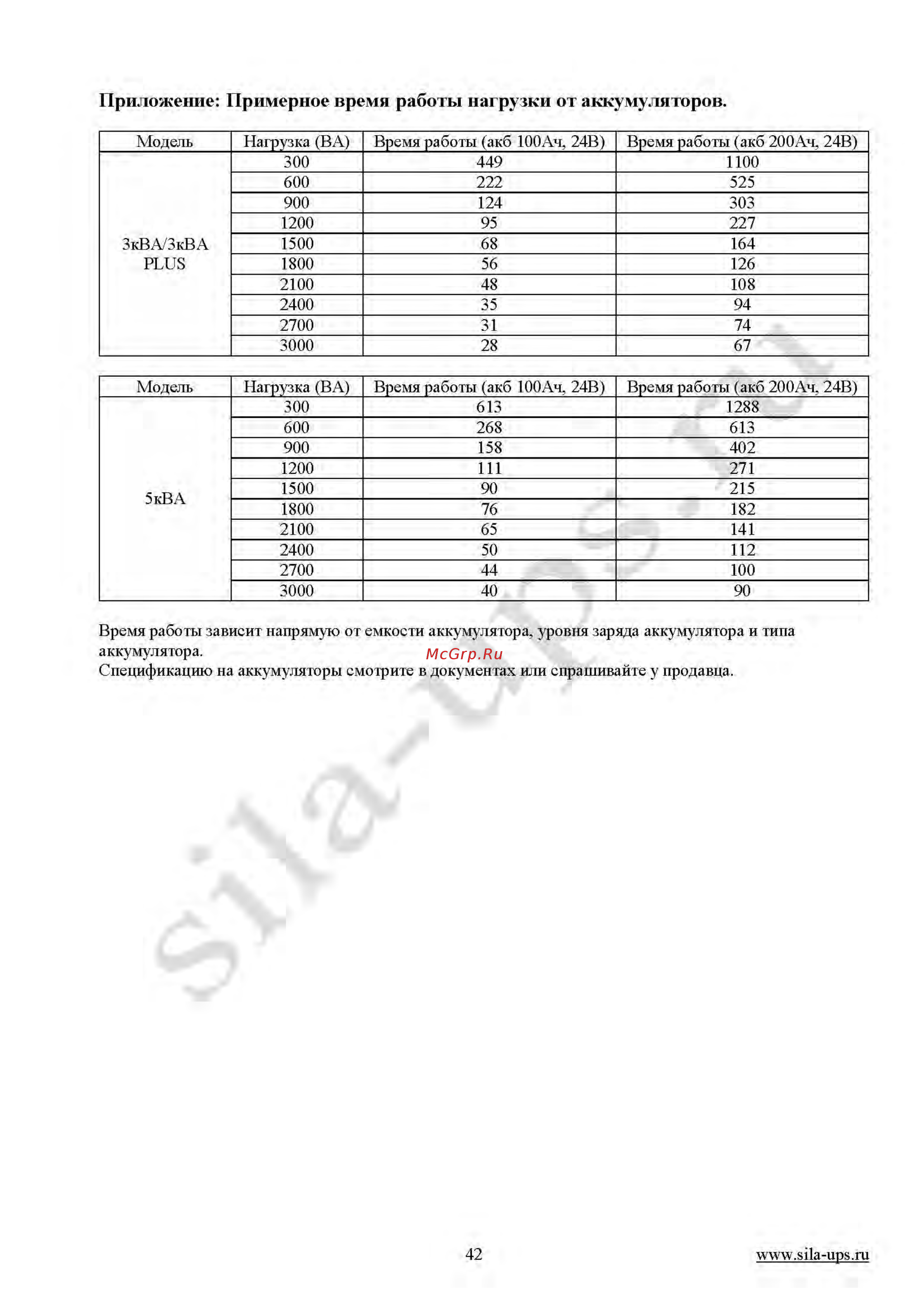 Sila V 3000MH-24 [42/42] Руководство пользователя sila v_страница_42