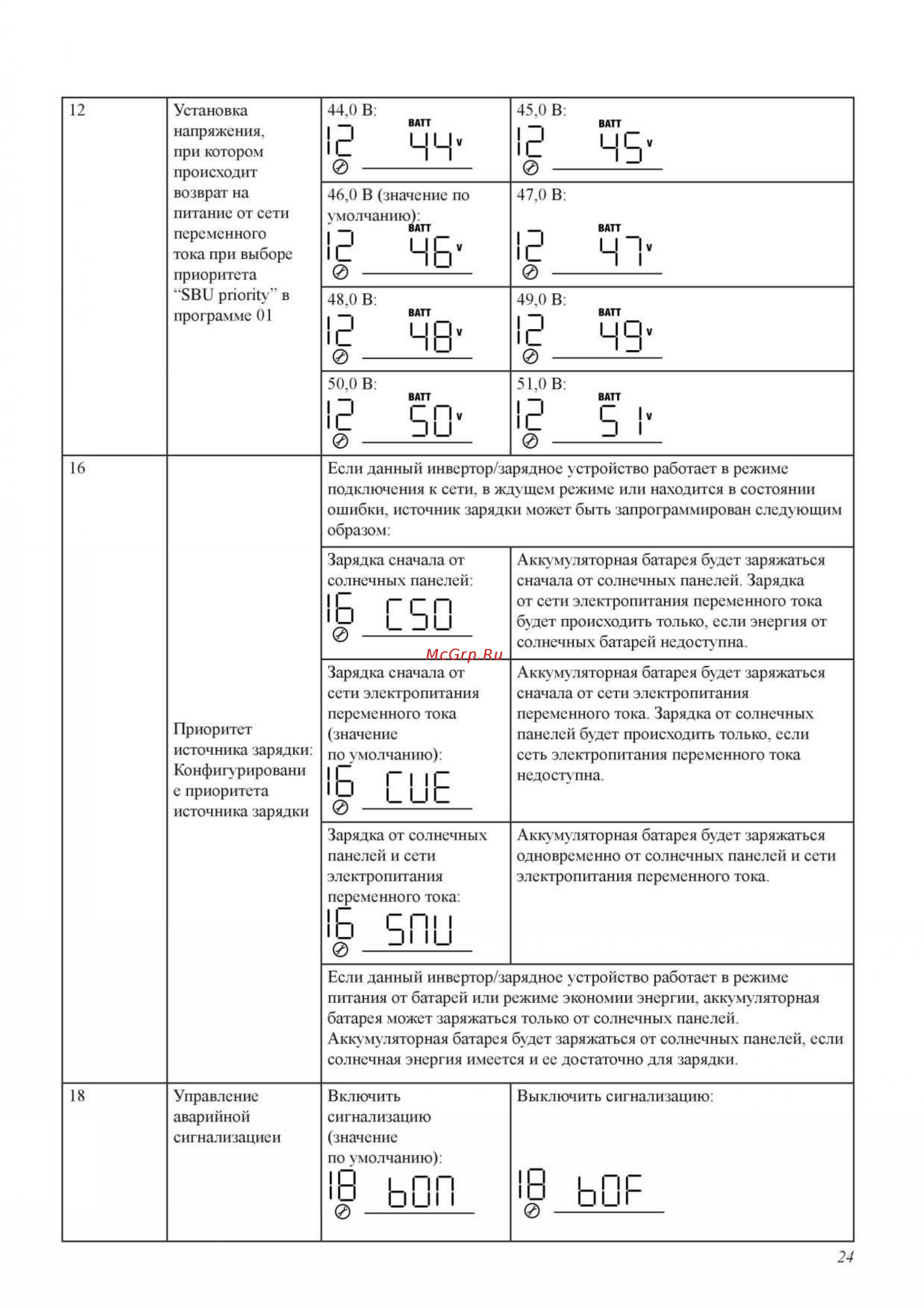Sila 4000P [24/37] А г г п