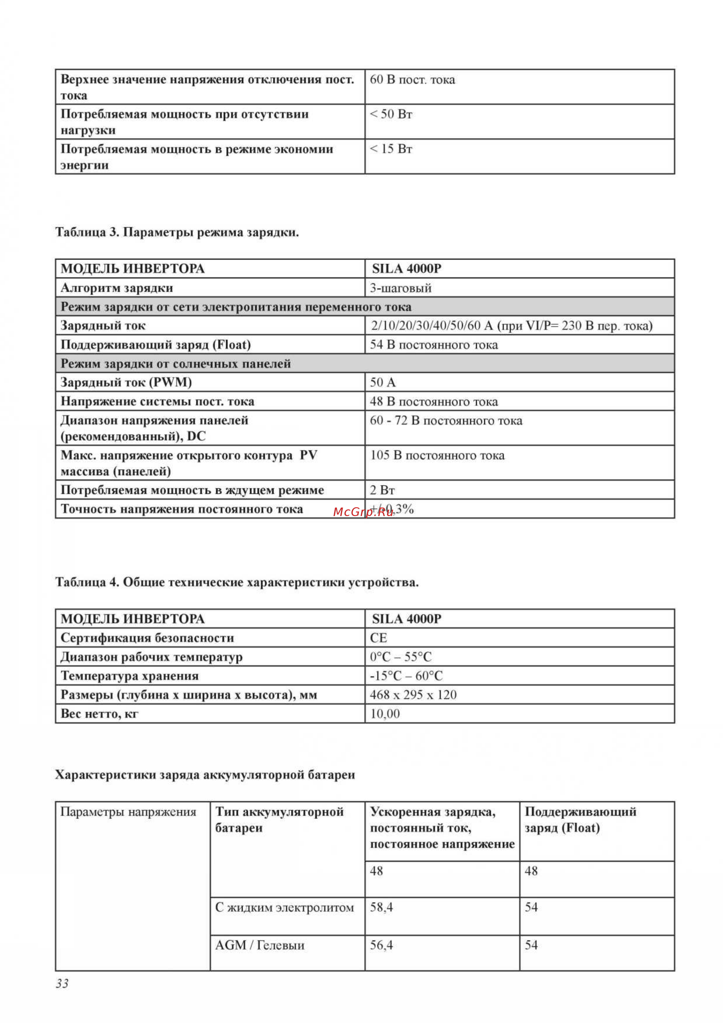Sila 4000P Инструкция по эксплуатации онлайн [33/37] 427716
