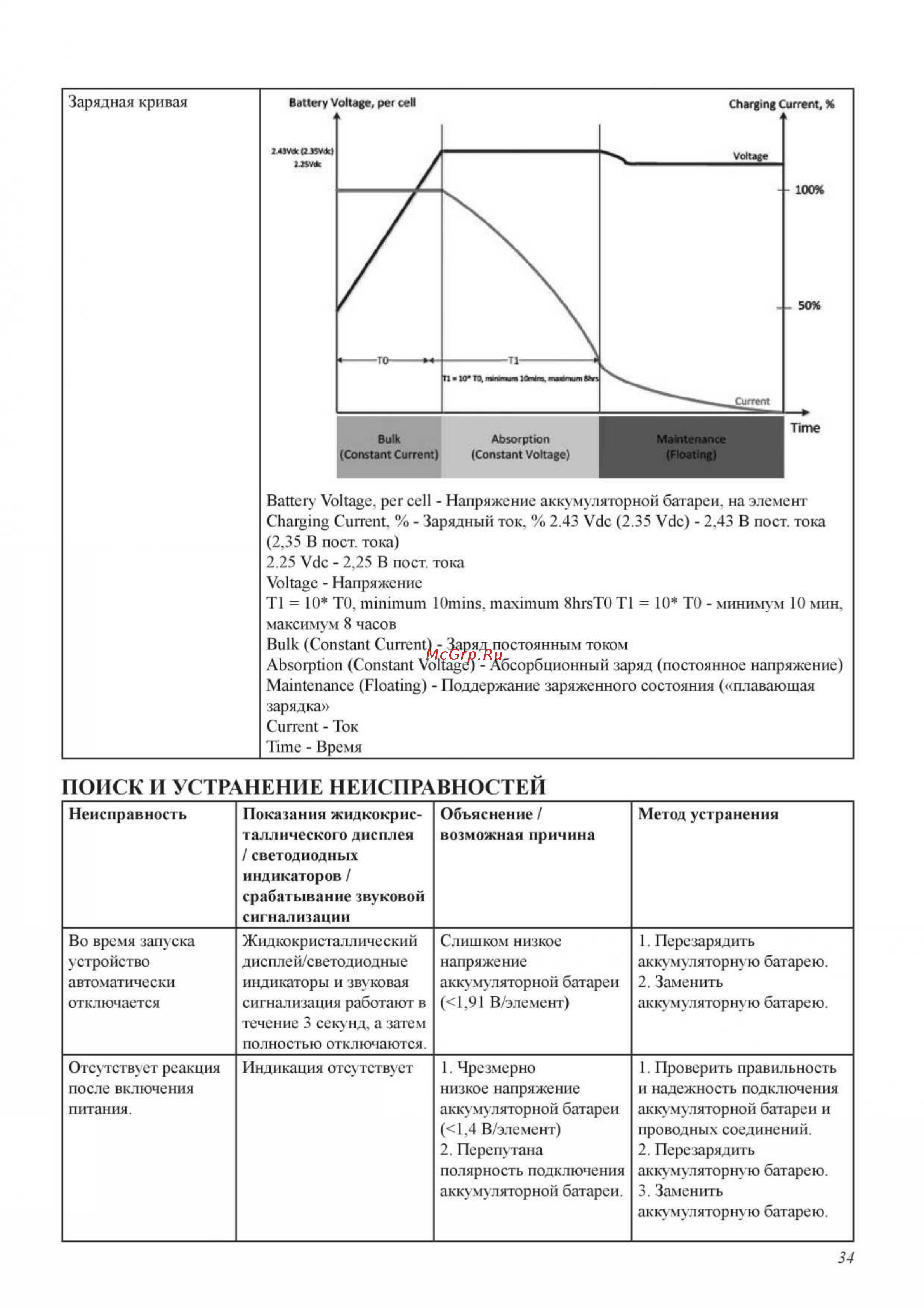 Sila 4000P [34/37] Поиск и устранение неисправностей