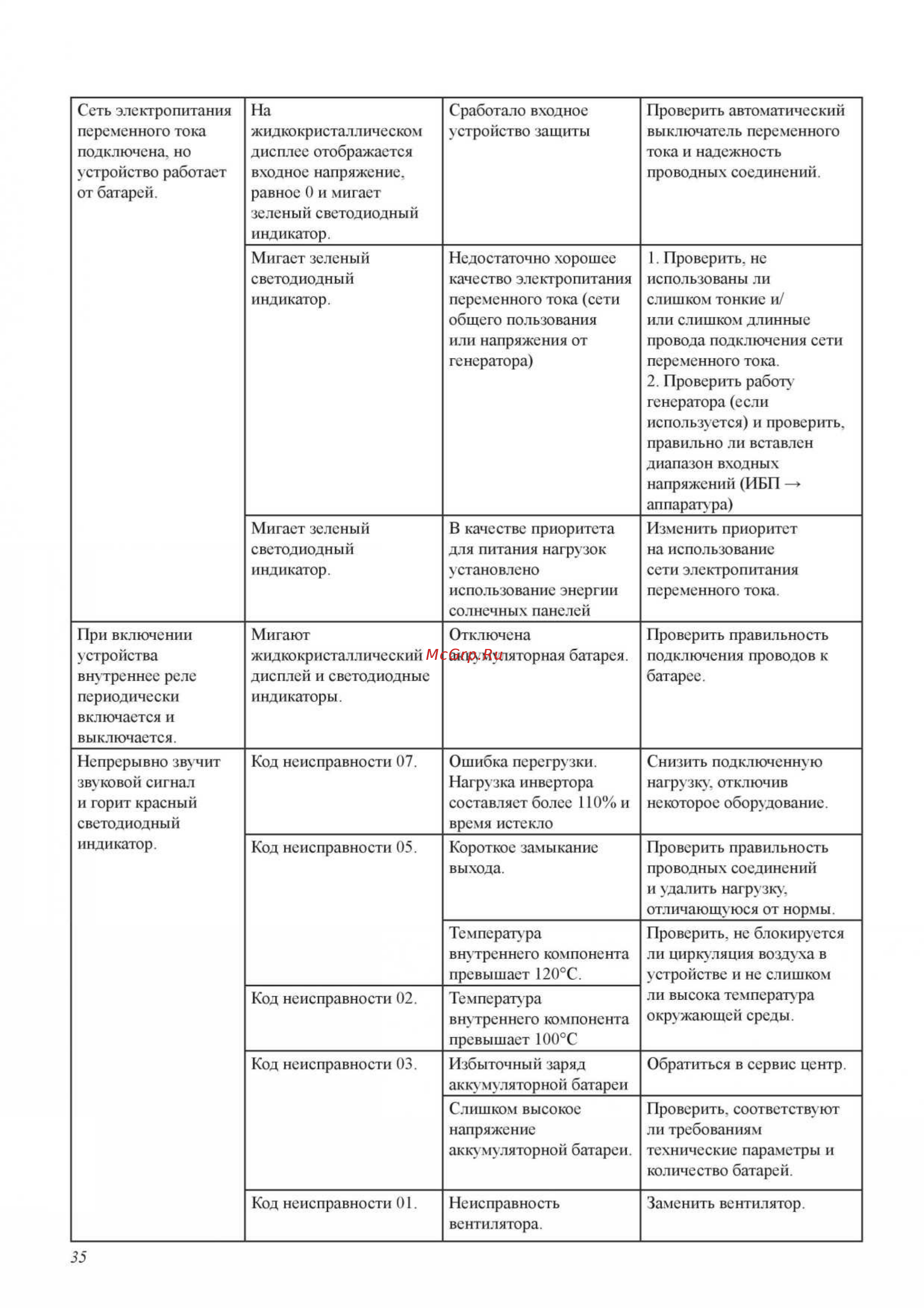 Sila 4000P Инструкция по эксплуатации онлайн [35/37] 427716