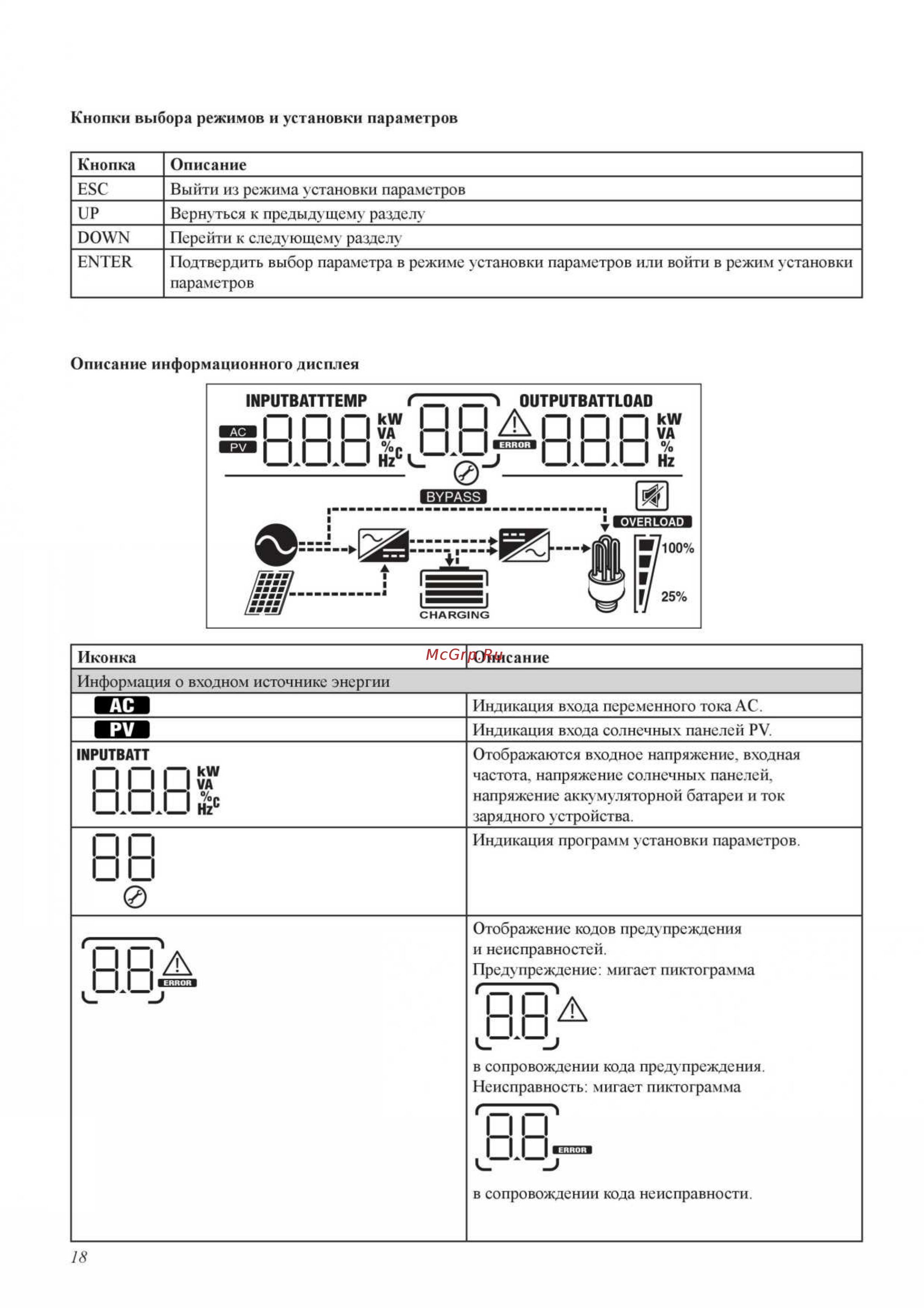 Sila 5000P [18/37] О од