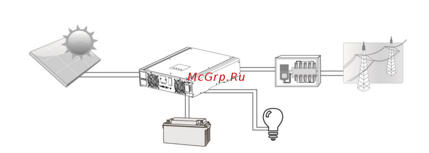 Sila PRO 10000MH [3/53] Страница 3