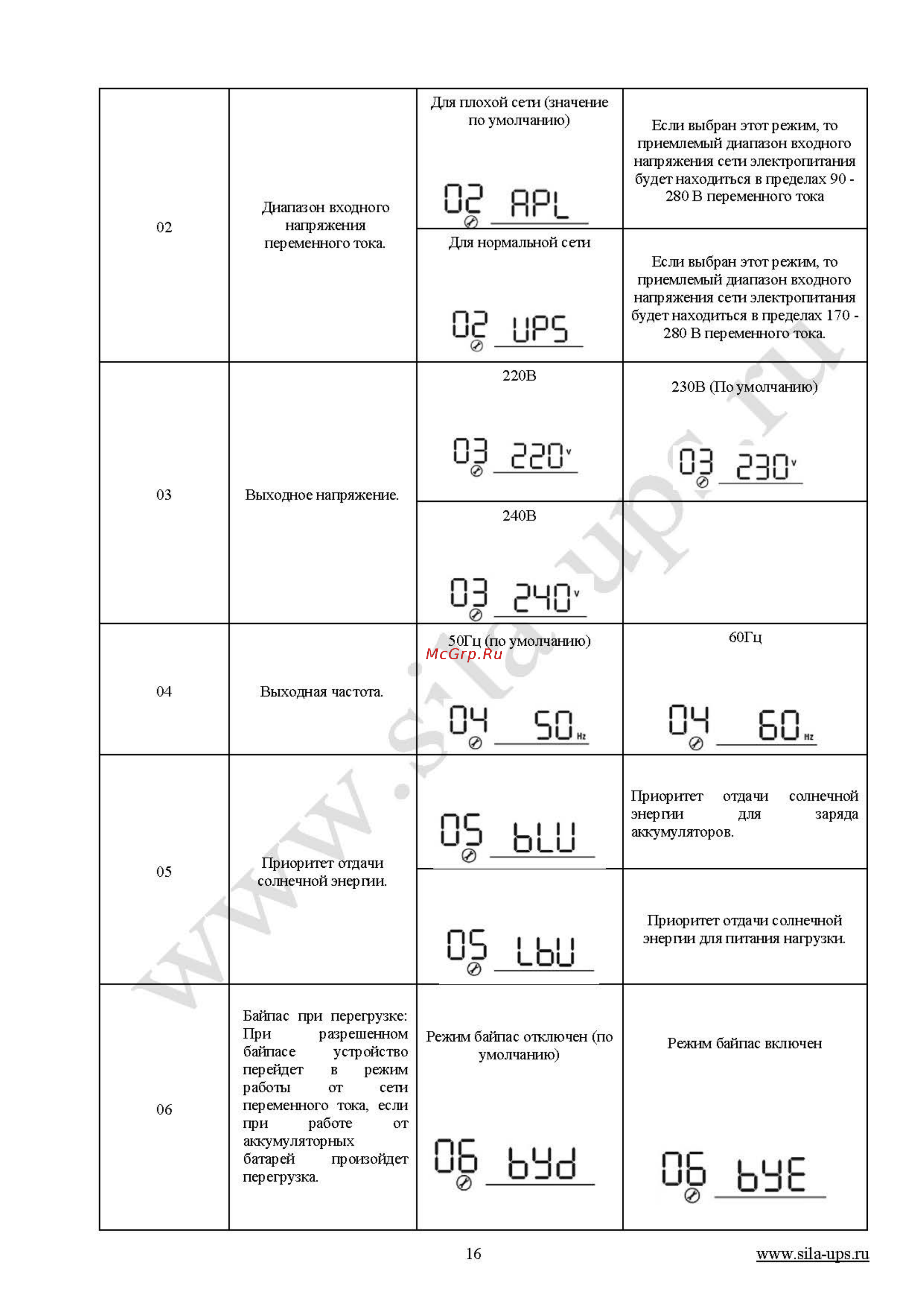 Sila Pro 5000ML-48 [16/36] Ьне