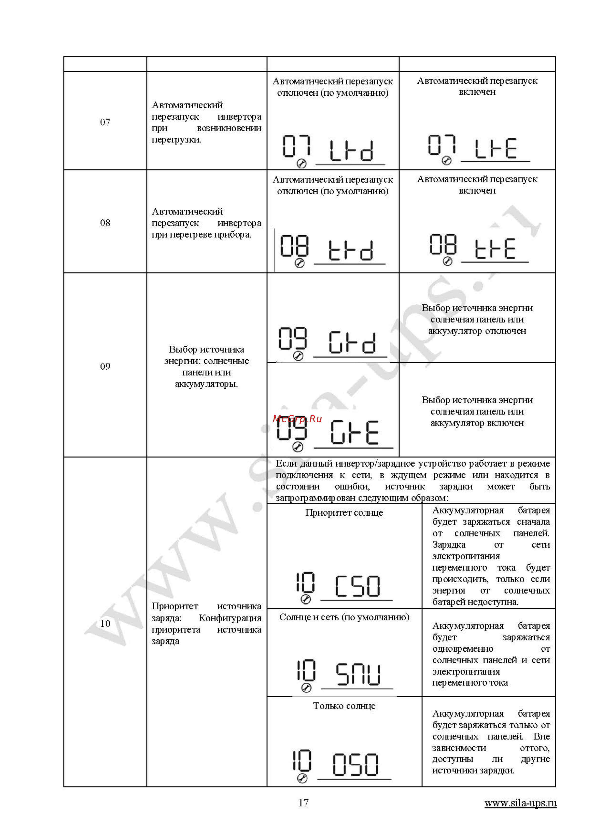 Sila Pro 5000ML-48 [17/36] Ьье