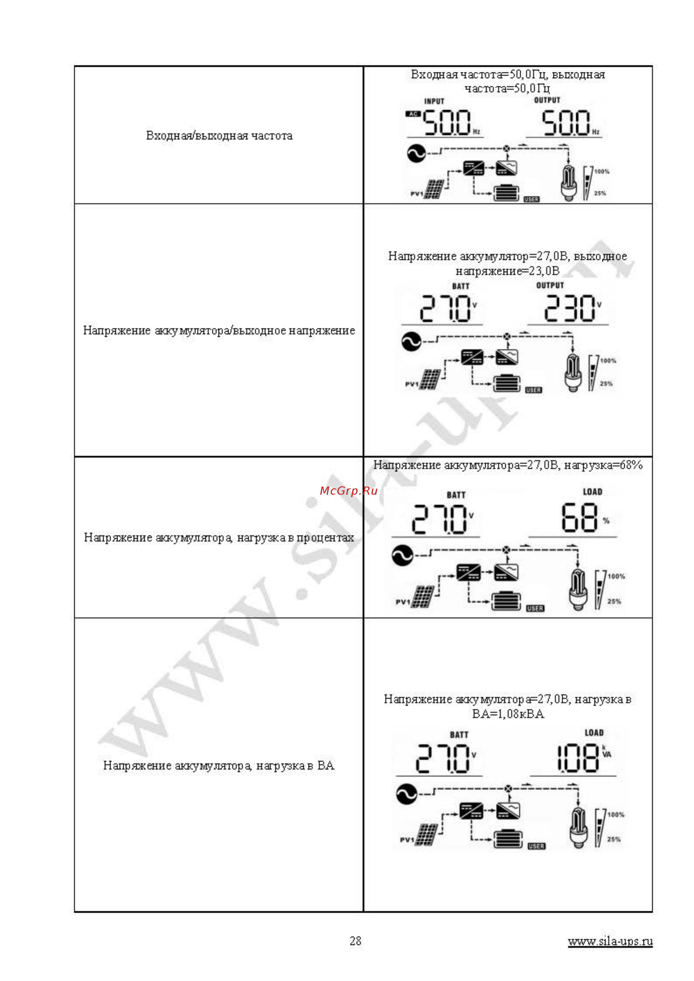 Sila Pro 1000ML-12 [28/36] Руководство пользователя sila pro_страница_28