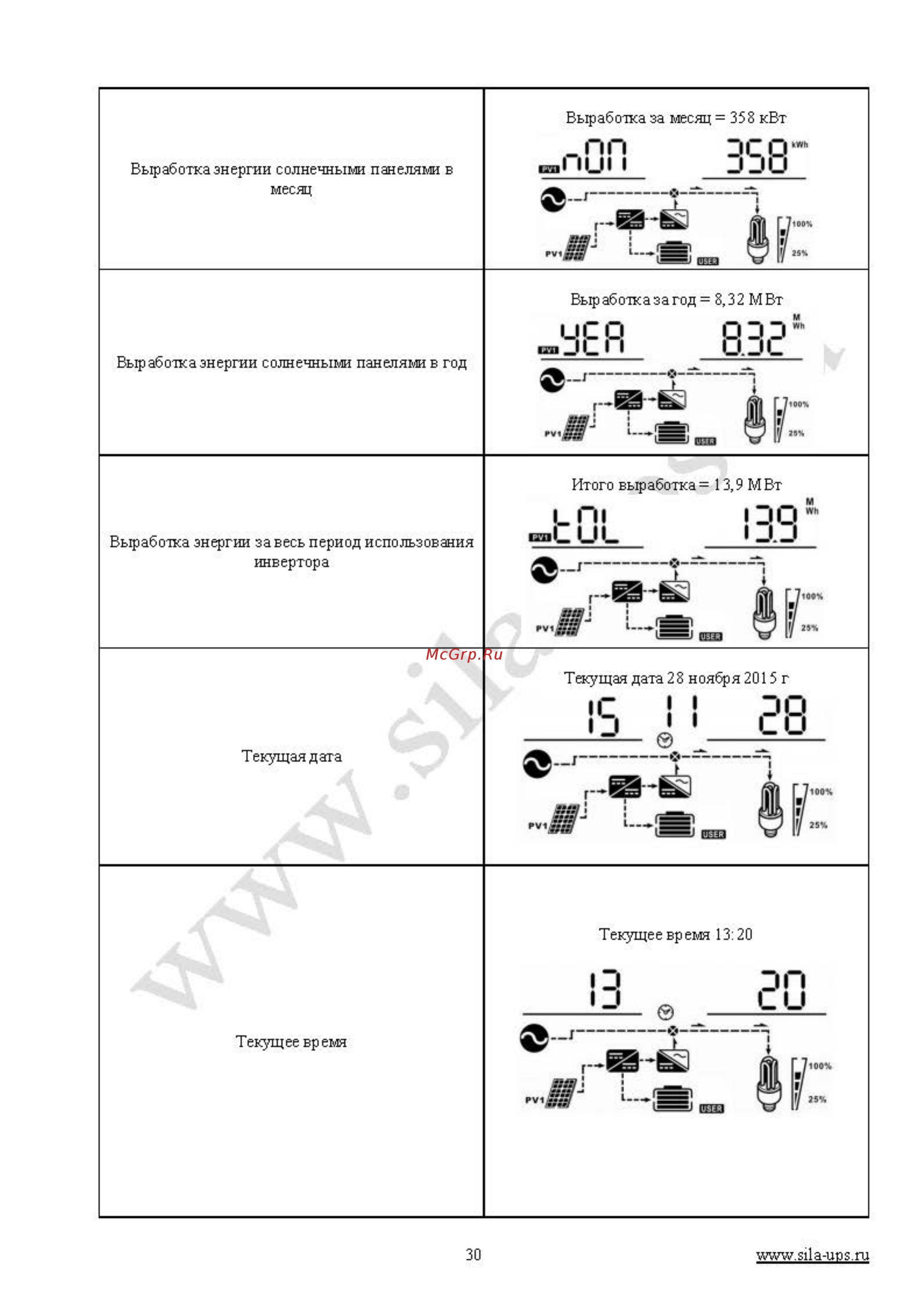 Sila Pro 4000ML-48 [30/36] Руководство пользователя sila pro_страница_30