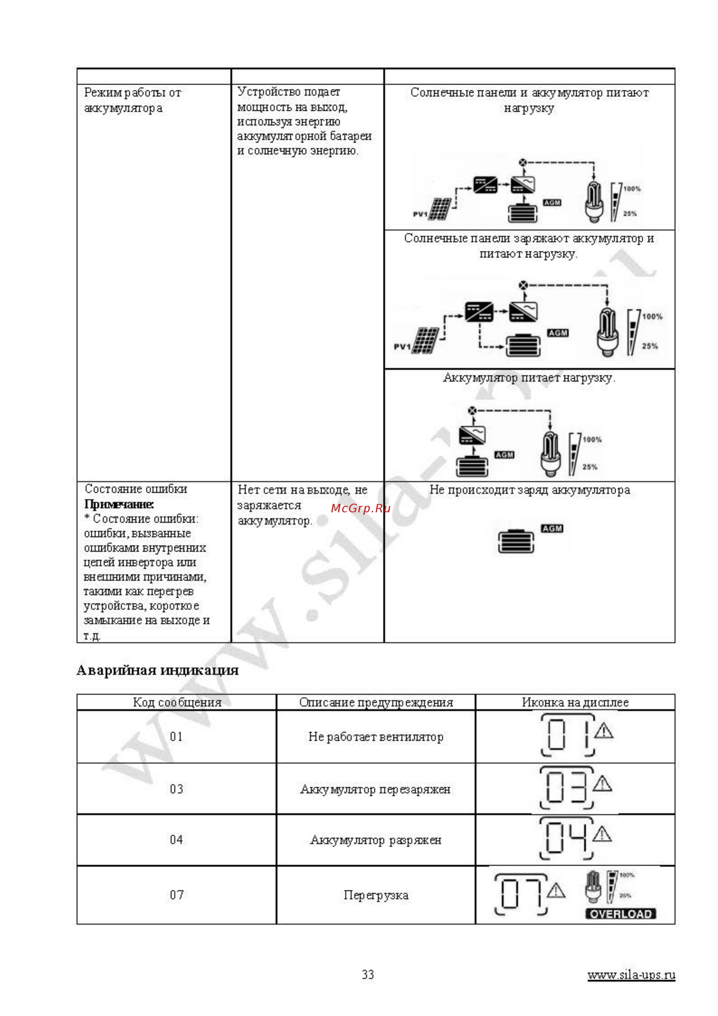 Sila Pro 1000ML-12 [33/36] П 1 3 1