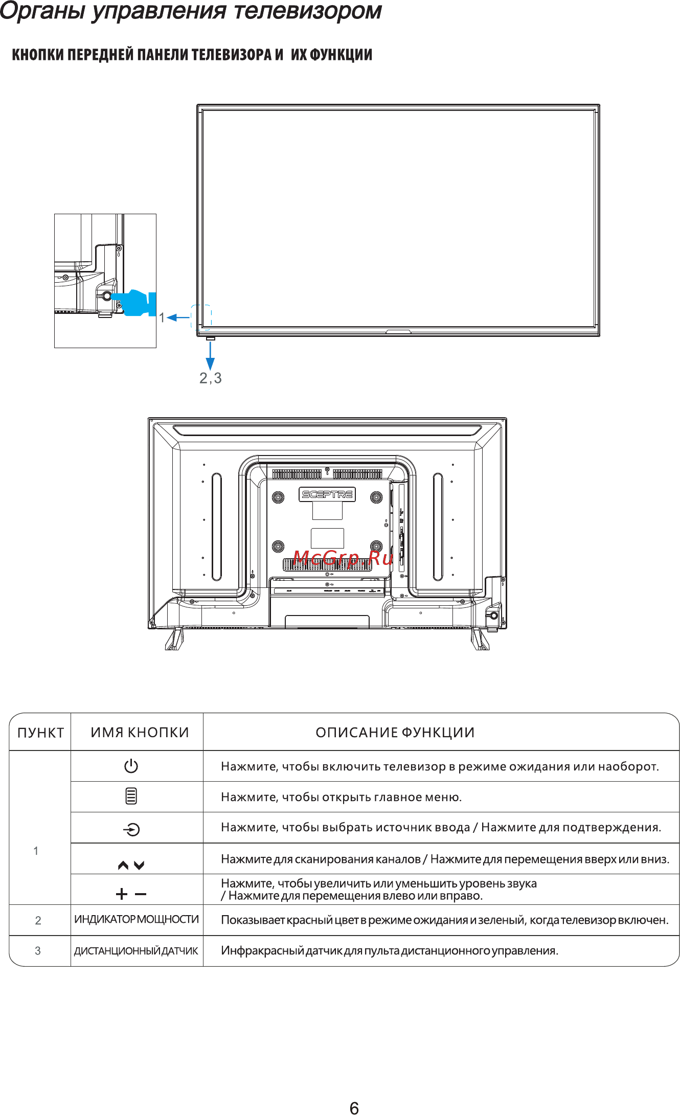 ECON EX-40FS004B [8/36] Органы управления телевизором