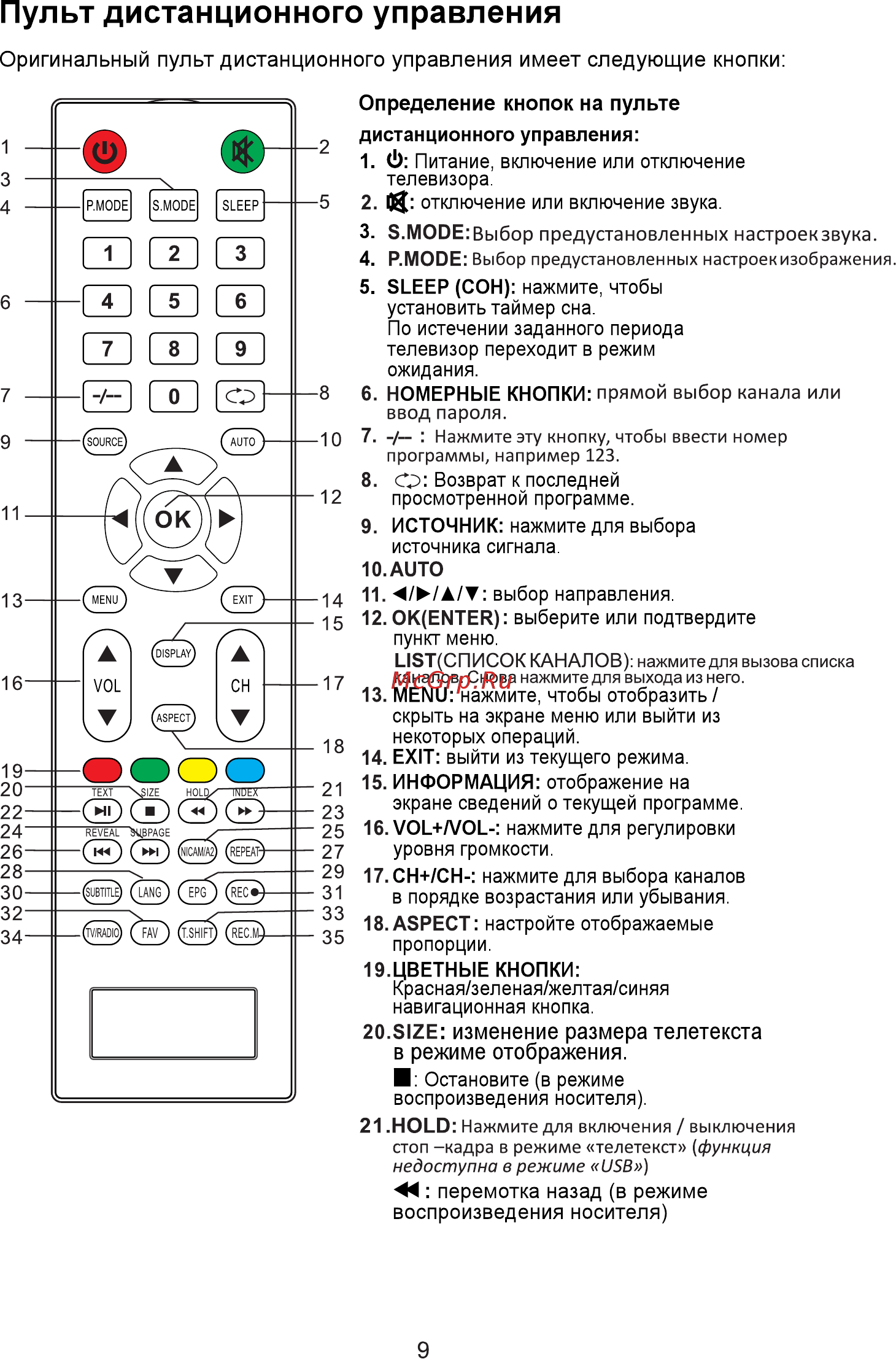 ECON EX-40FT005B [12/36] Пульт дистанционного управления