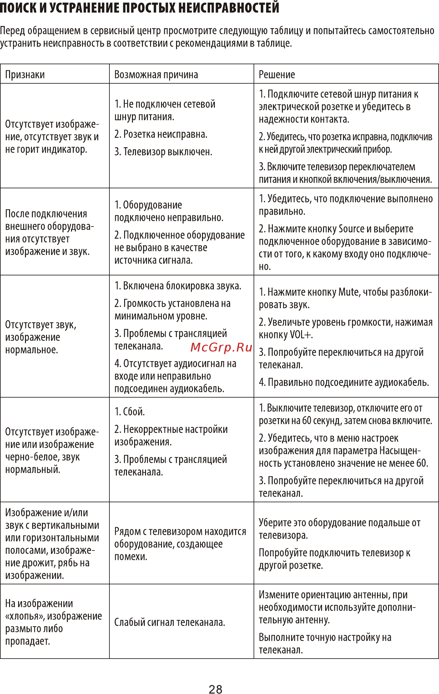 ECON EX-40FT005B [31/36] Поиск и устранение простых неисправностей