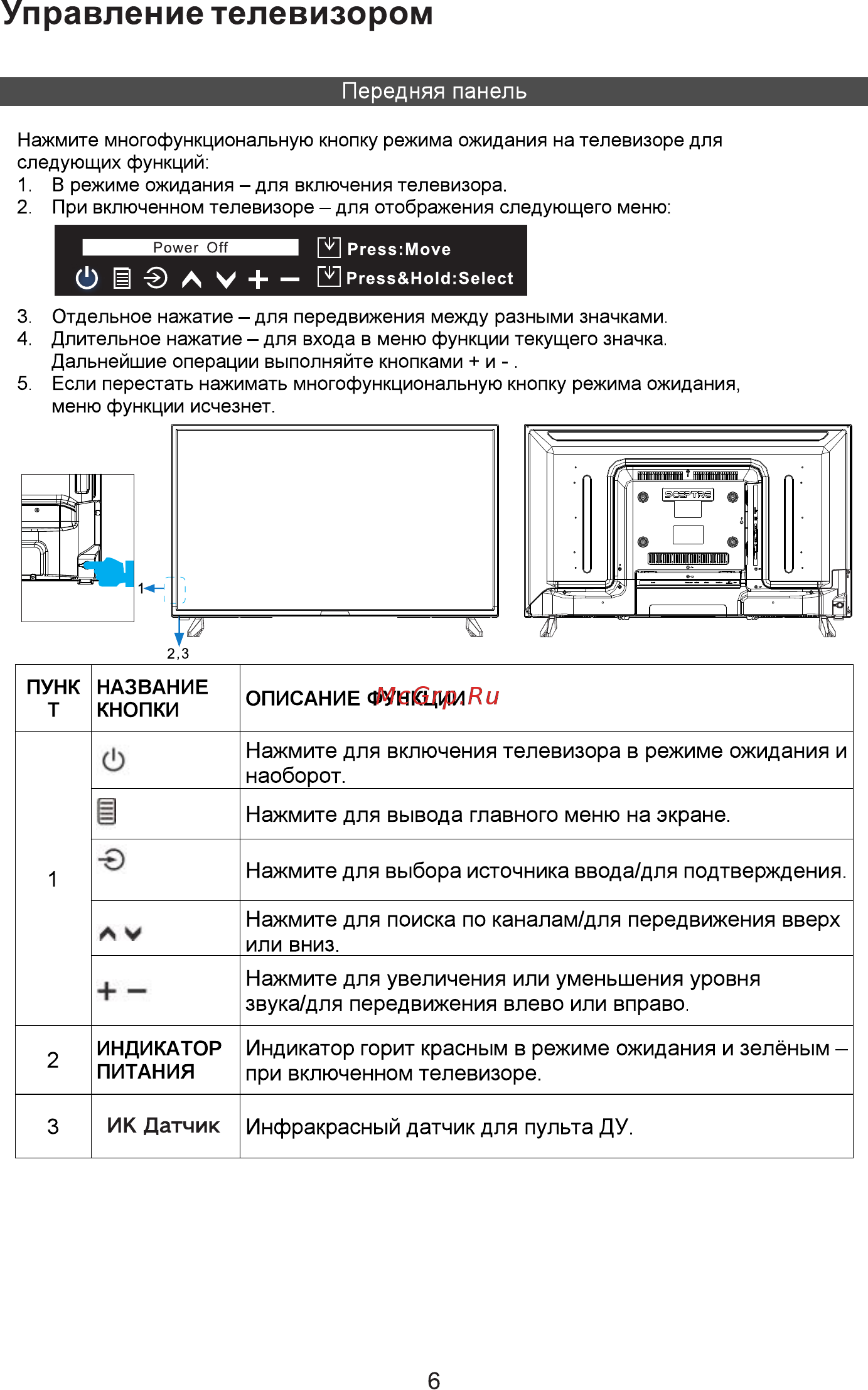 ECON EX-40FT005B [9/36] Ик датчик