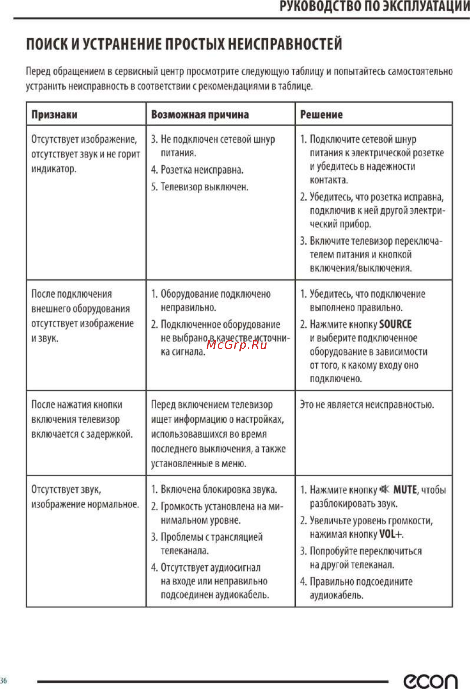 ECON EX-32HS011B [37/44] Есоп