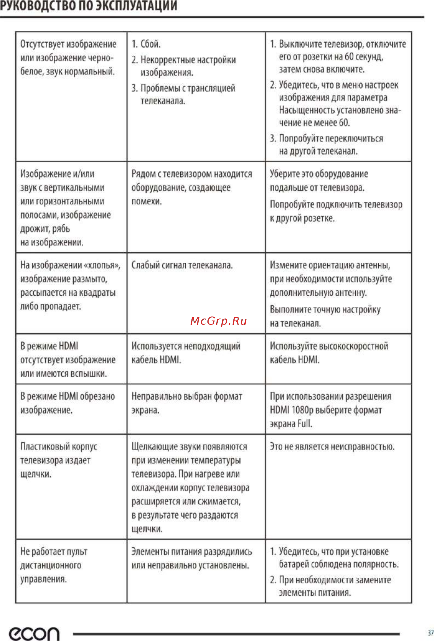 ECON EX-32HS011B [38/44] Есоп