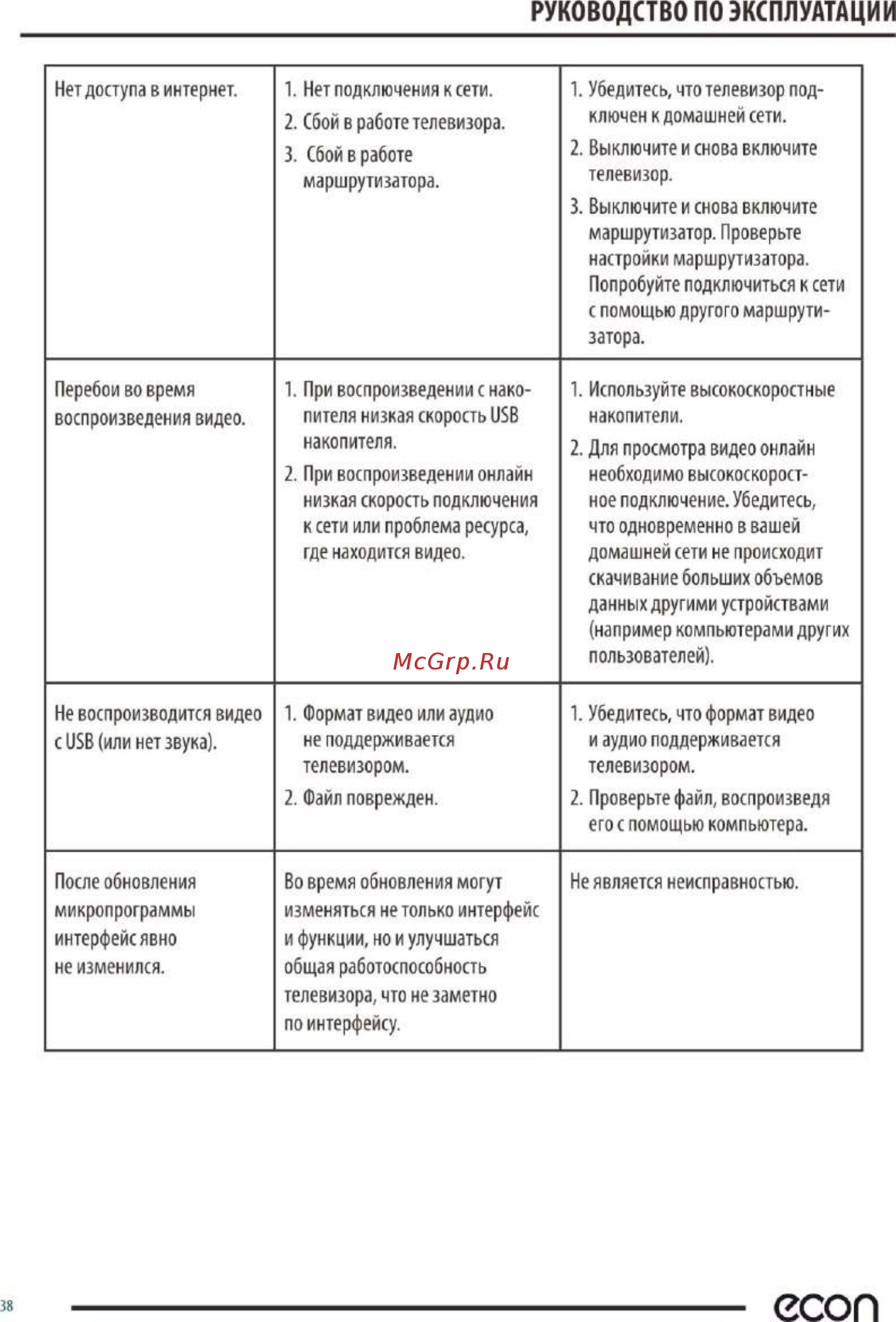 ECON EX-32HS011B [39/44] Есоп
