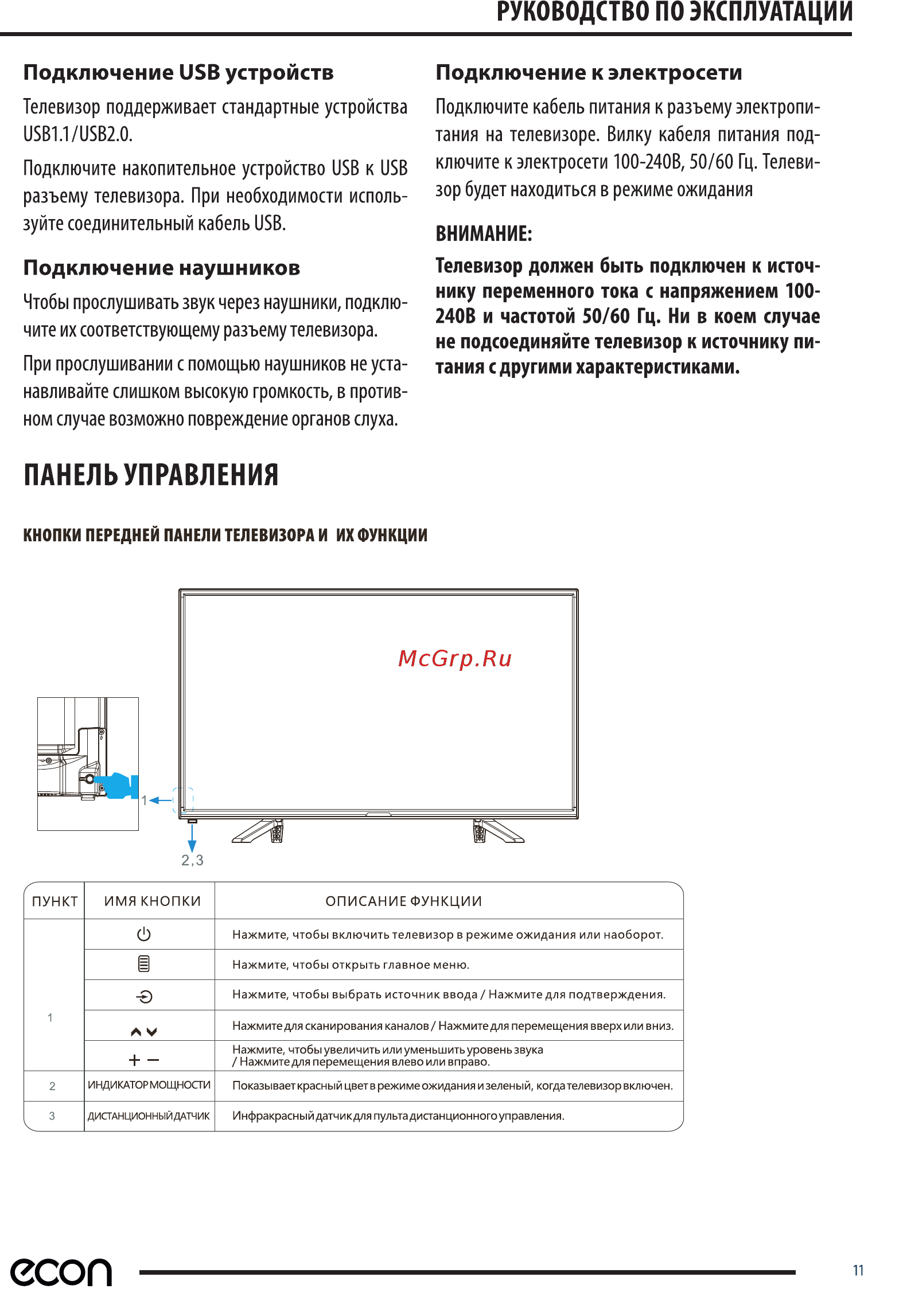 ECON EX-32HS008B [11/44] Панельуправления