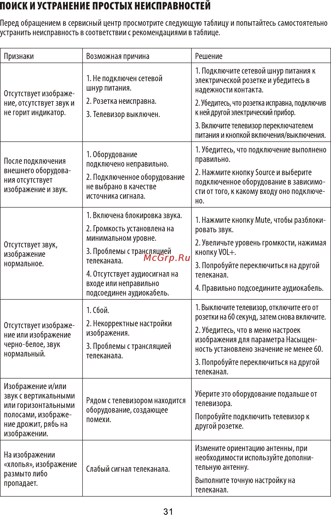 ECON EX-32HT005B [31/36] Поиск и устранение простых неисправностей