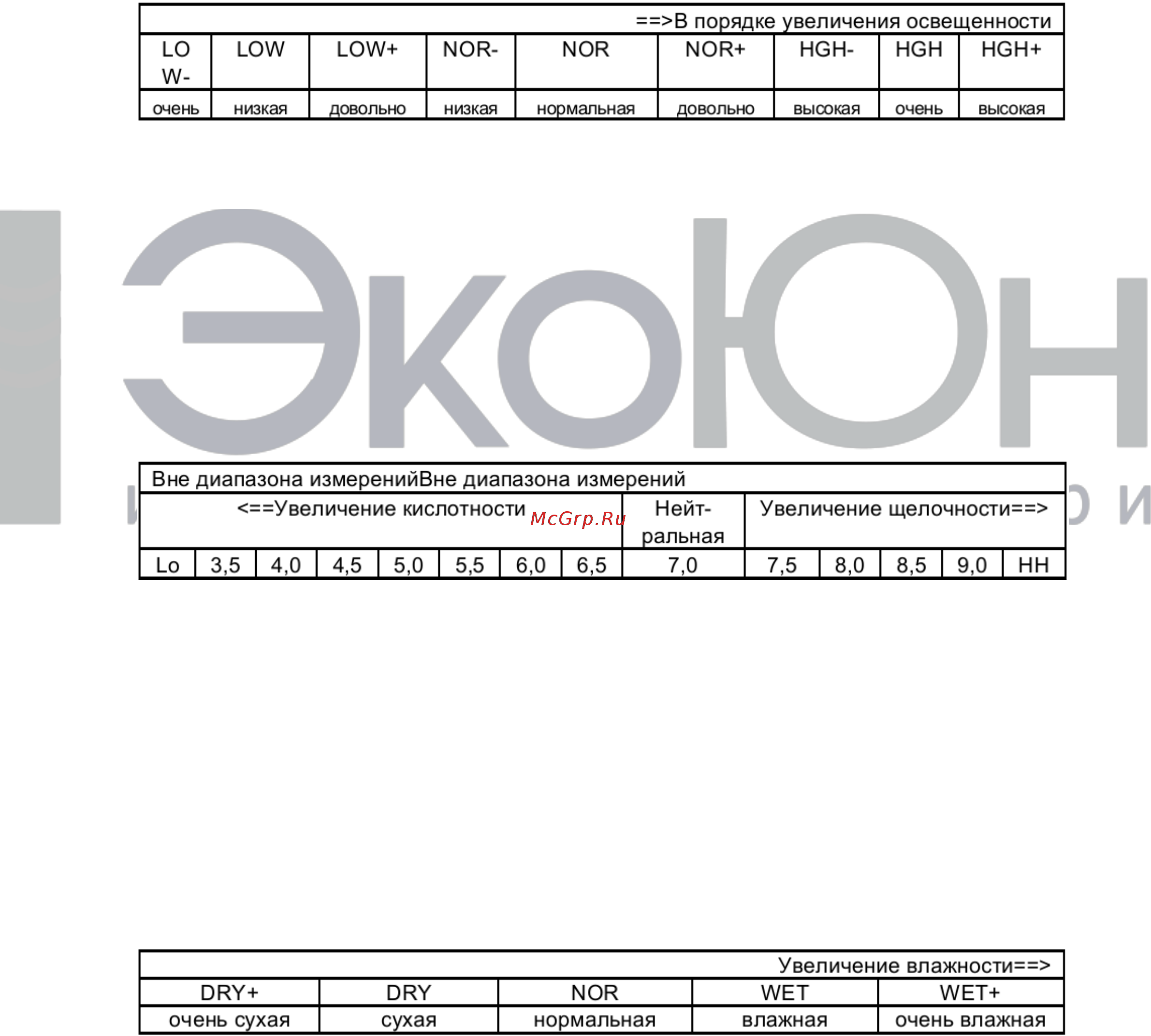 Kecheng PH300 Инструкция по эксплуатации онлайн [3/5] 427997