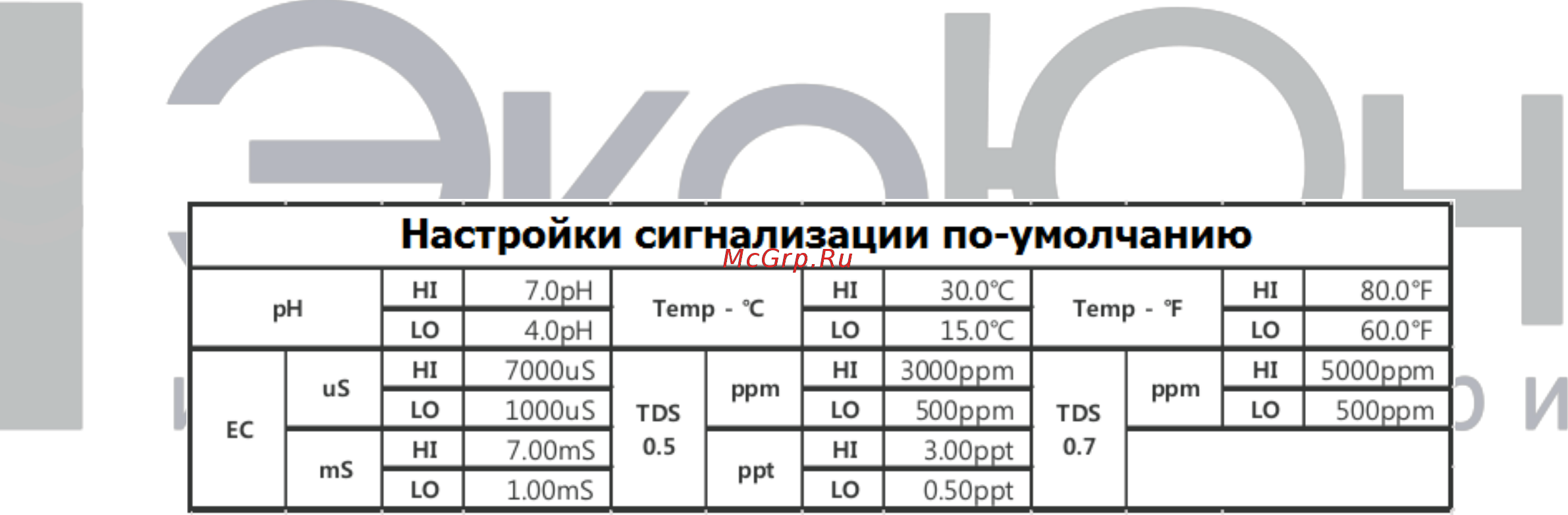 HM Digital HM-100 Инструкция по эксплуатации онлайн [4/5] 428095