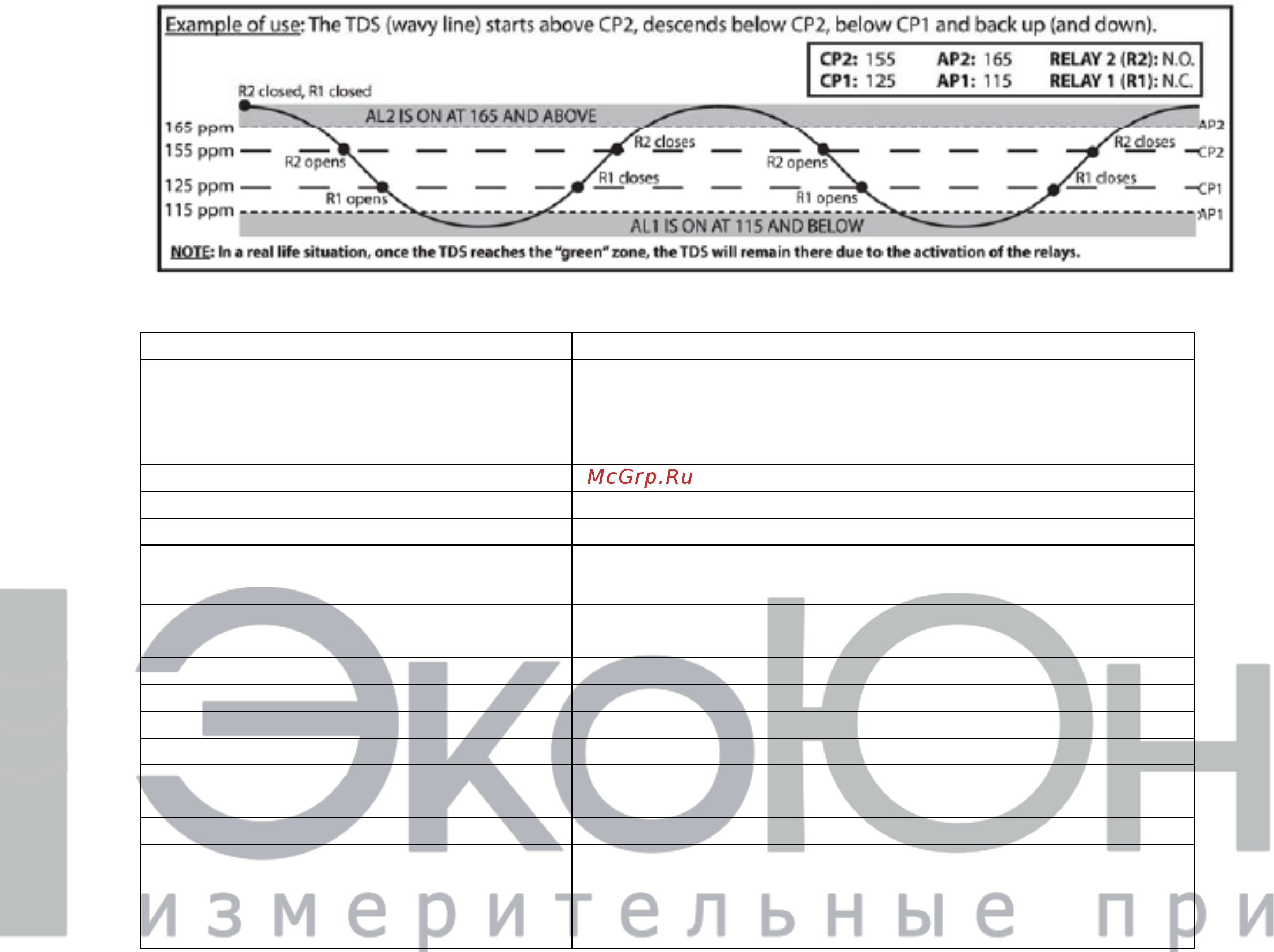 HM Digital CIC152 Инструкция по эксплуатации онлайн [5/7] 428100