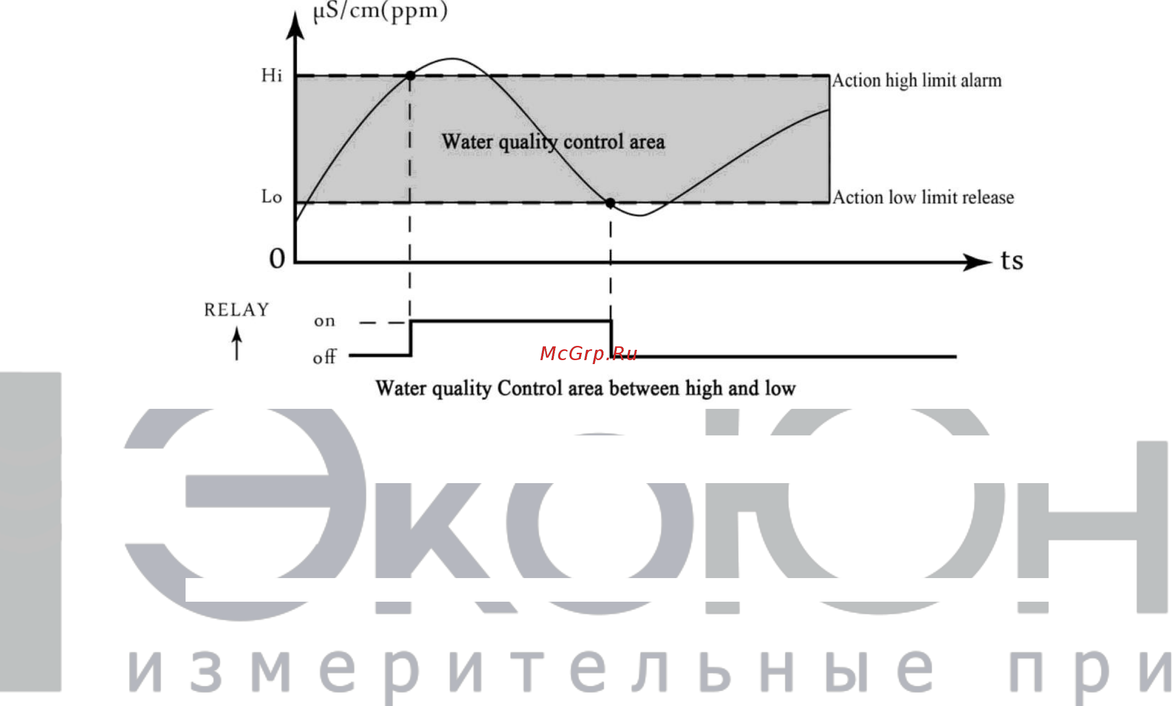 Create CCT-8302А Инструкция по эксплуатации онлайн [11/27] 428107