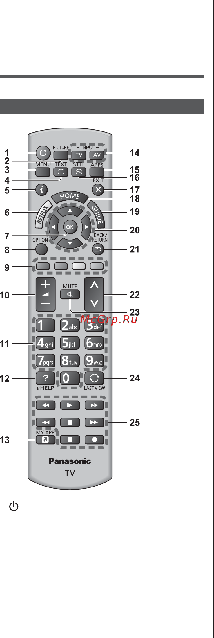 Panasonic TX-55GZR950 [18/84] Ознакомление с элементами управления