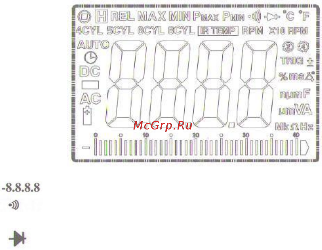 CEM AT-9955 [10/38] Индикаторы экрана прибора