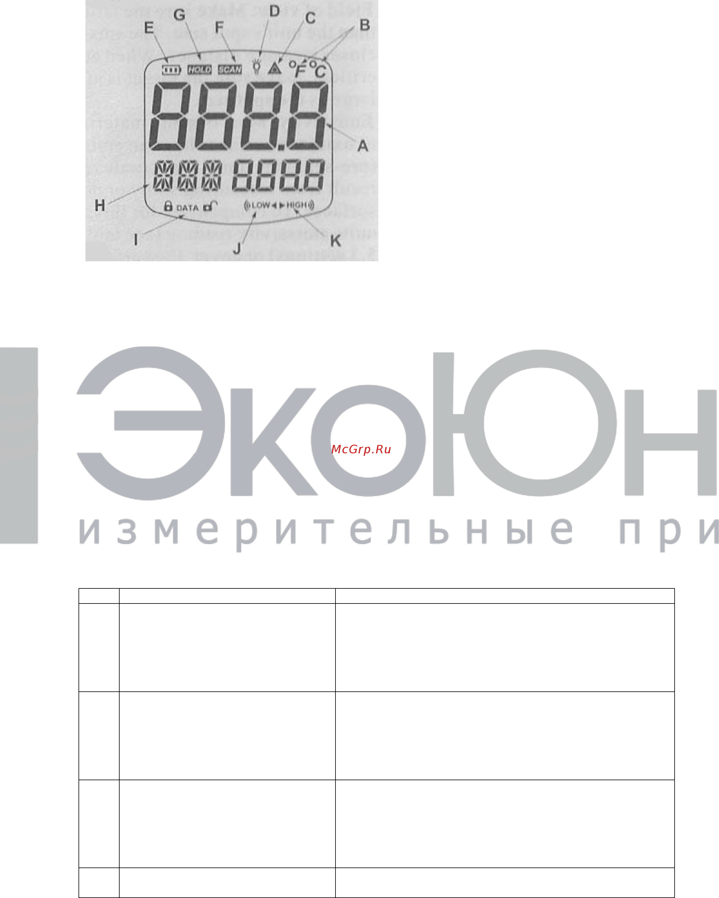 Amtast AMF011A [2/4] Использование различных функций