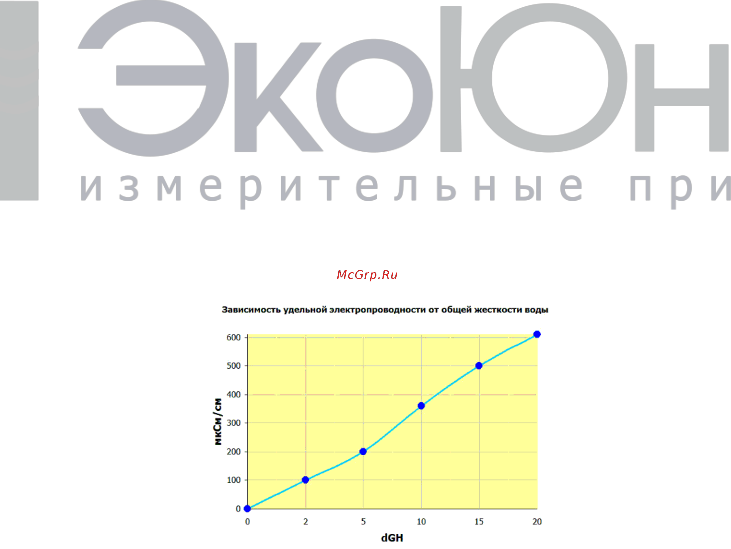Amtast PH-2613 [4/6] Работа с прибором проведение измерений