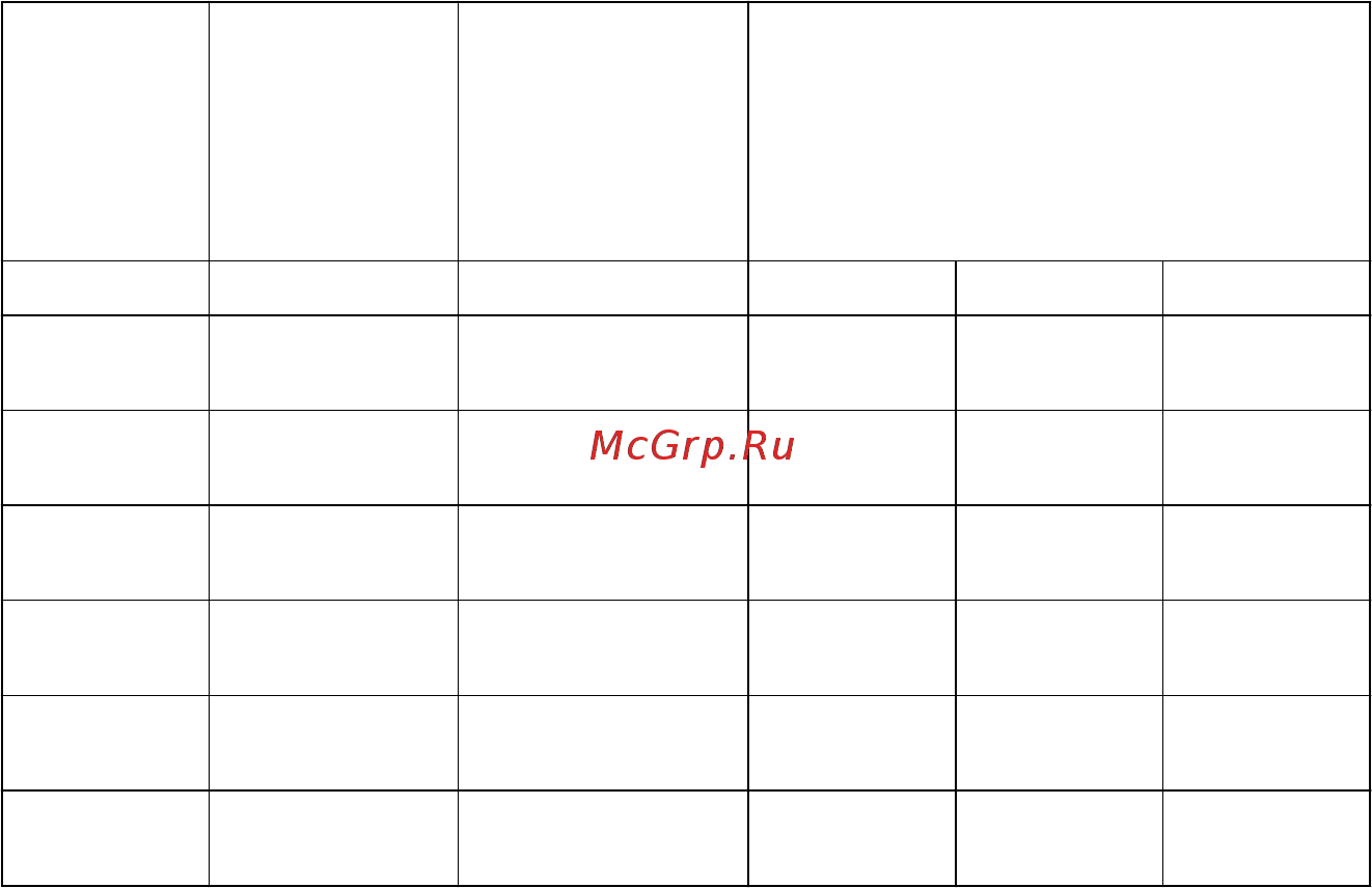 Jungheinrich ERC 214b Инструкция по эксплуатации онлайн [117/252] 428527